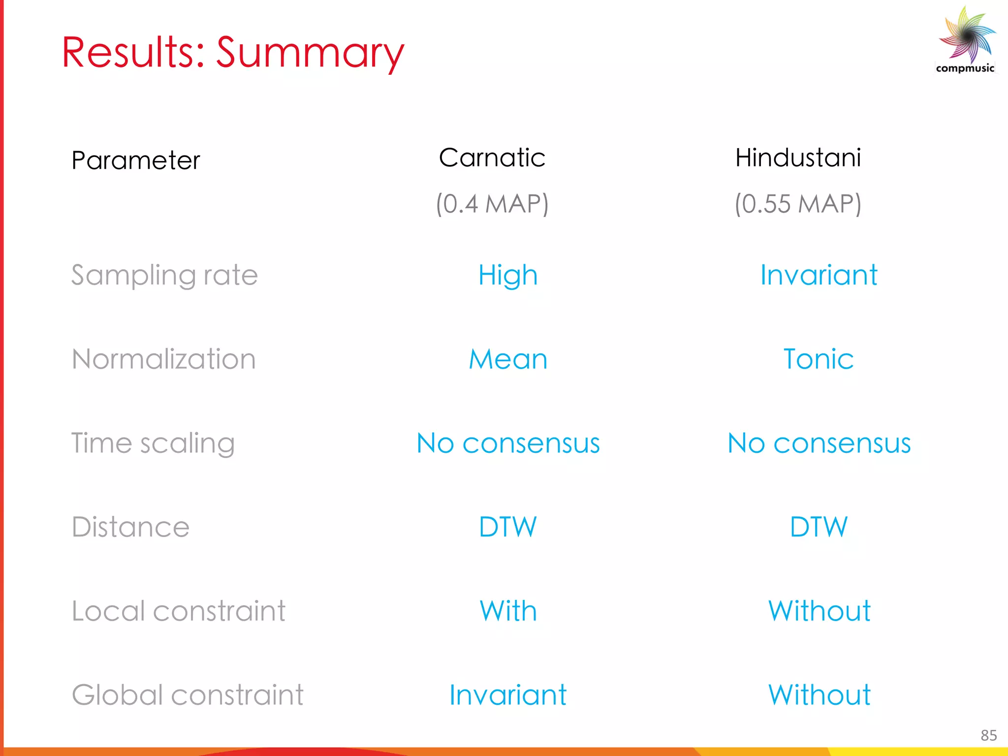 C _a _1 DaYYM e
U c_]a[ eUgY
Ebe U_]mUg]ba
K] Y fWU_]a[
<]fgUaWY
CbWU_ WbafgeU]ag
?_bVU_ WbafgeU]ag
][
DYUa
Eb WbafYafhf
<KN
N]g
AaiUe]Uag
AaiUe]Uag
Kba]W
Eb WbafYafhf
<KN
N]g bhg
N]g bhg
UeaUg]W
# (. D9G
]aXhfgUa]
# (// D9G
GUeU YgYe
85
 