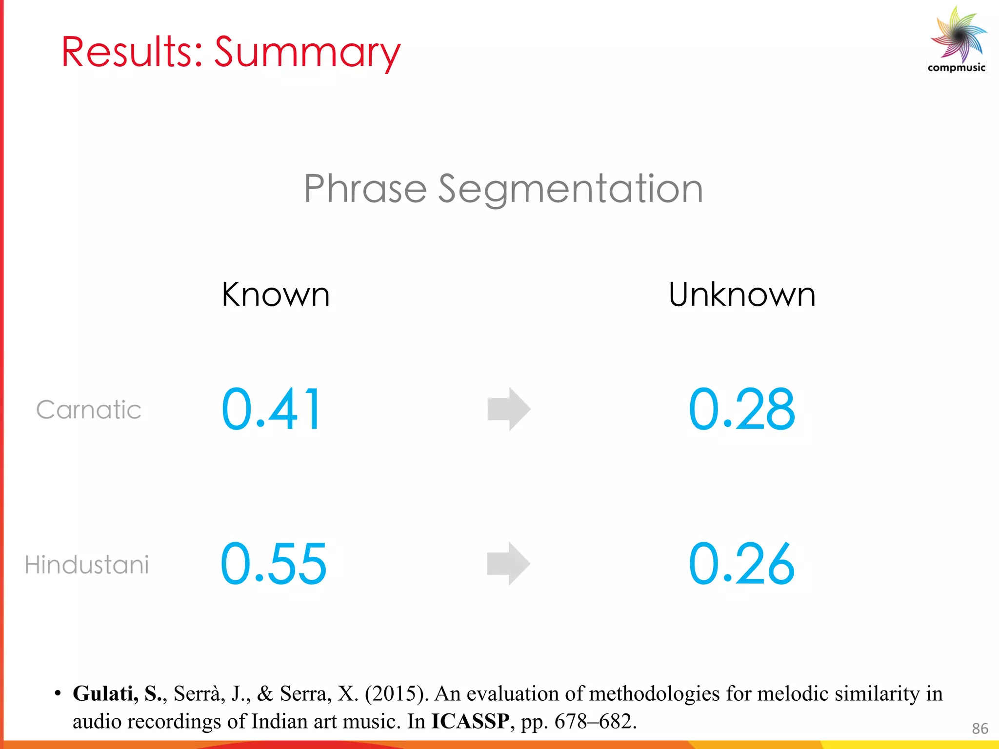 C _a _1 DaYYM e
Bab a La ab a
G eUfY Y[ YagUg]ba
UeaUg]W
]aXhfgUa]
• Gulati, S., Serrà, J., & Serra, X. (2015). An evaluation of methodologies for melodic similarity in
audio recordings of Indian art music. In ICASSP, pp. 678–682. 86
 