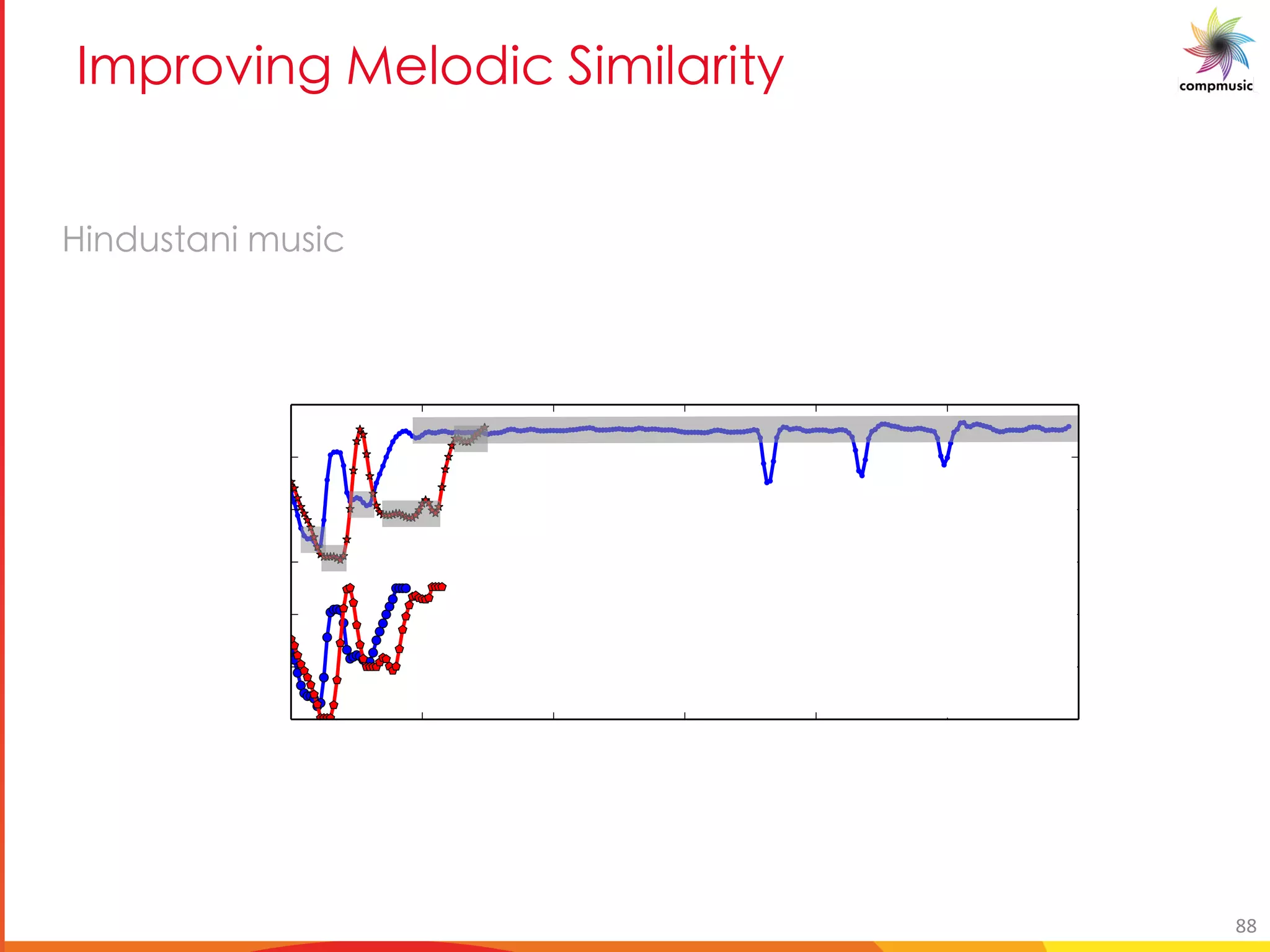 Y [bU S [PUO DUYU M U e
]aXhfgUa] hf]W
88
 