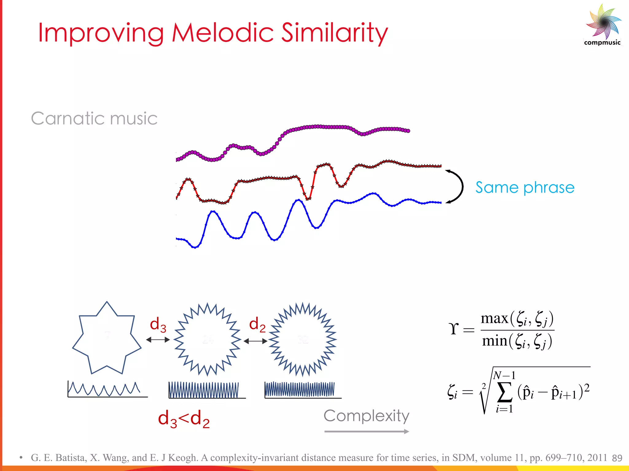 Y [bU S [PUO DUYU M U e
• G. E. Batista, X. Wang, and E. J Keogh. A complexity-invariant distance measure for time series, in SDM, volume 11, pp. 699–710, 2011
b c_Yk]gl
0.0 0.2 0.4 0.6 0.8 1.0 1.2 1.4 1.6
Time (s)
500
0
500
1000
1500
Frequency(Cent) 1
2
3
U Y c eUfY
UeaUg]W hf]W
89
142 MELODIC P
based distance (DDTW) in order to compute the ﬁnal similarit
We compute ° as:
° =
max(zi,zj)
min(zi,zj)
zi = 2
s
N 1
Â
i=1
(ˆpi ˆpi+1)2
where, zi is the complexity estimate of a melodic pattern of le
142 MELODIC
based distance (DDTW) in order to compute the ﬁnal simila
We compute ° as:
° =
max(zi,zj)
min(zi,zj)
zi = 2
s
N 1
Â
i=1
(ˆpi ˆpi+1)2
where, zi is the complexity estimate of a melodic pattern of
is the pitch value of the ith sample. We explore two variants o
 