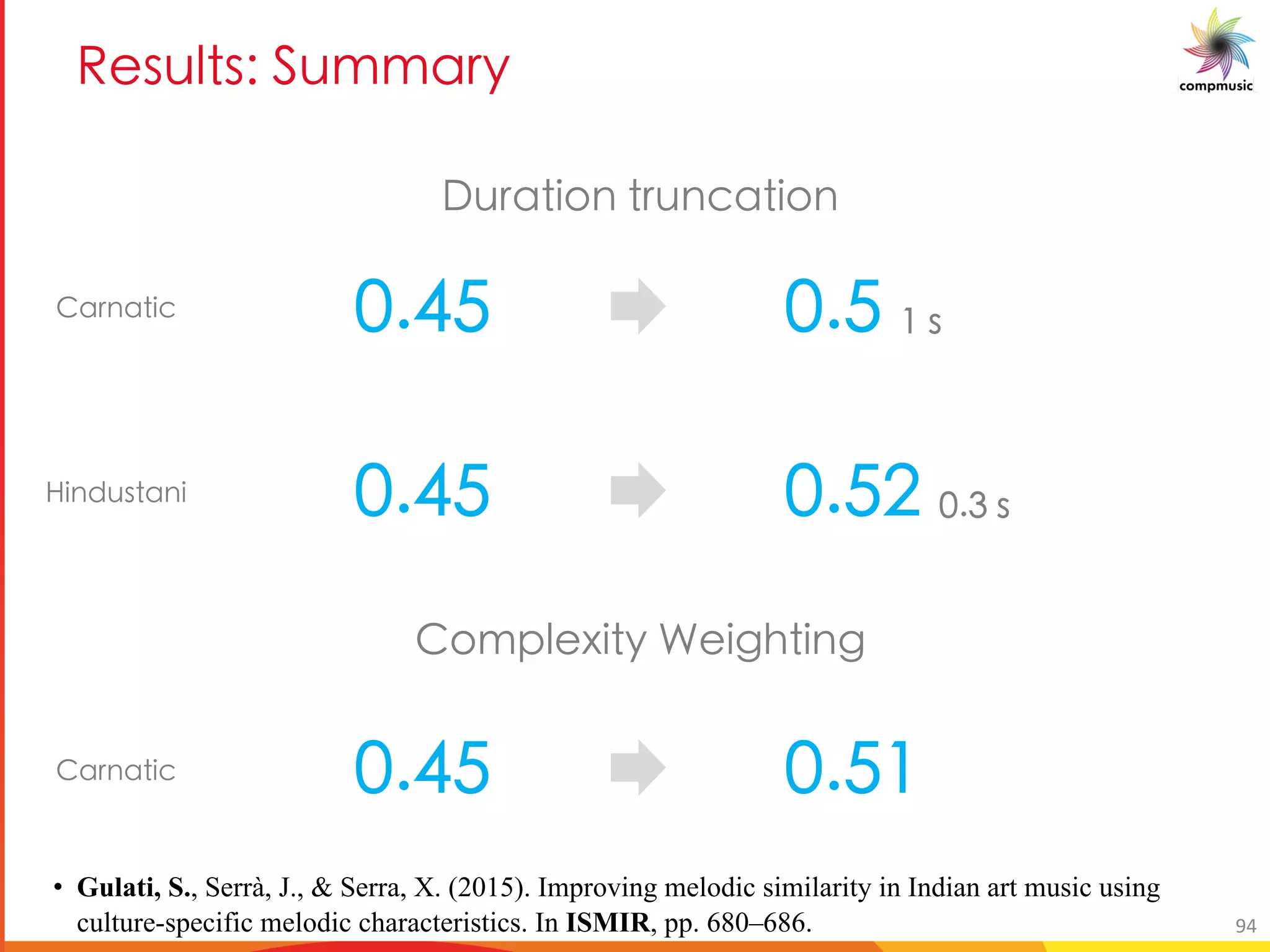 C _a _1 DaYYM e
<heUg]ba gehaWUg]ba
b c_Yk]gl NY][ g]a[
UeaUg]W
]aXhfgUa]
UeaUg]W
• Gulati, S., Serrà, J., & Serra, X. (2015). Improving melodic similarity in Indian art music using
culture-specific melodic characteristics. In ISMIR, pp. 680–686. 94
 