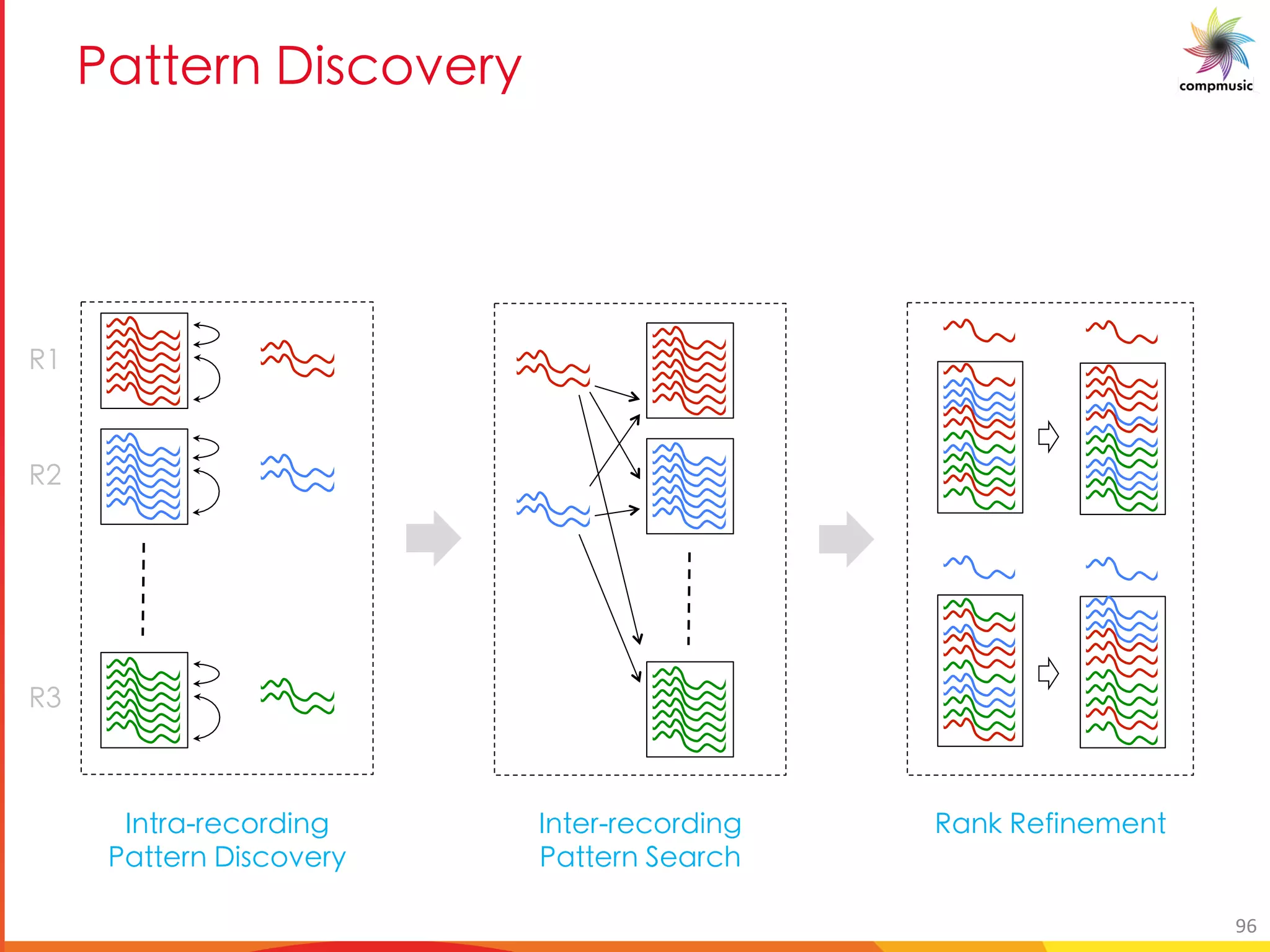 BM 6U_O[b e
AageU eYWbeX]a[
GUggYea <]fWbiYel
AagYe eYWbeX]a[
GUggYea YUeW
IUa IYZ]aY Yag
I+
I,
I-
96
 