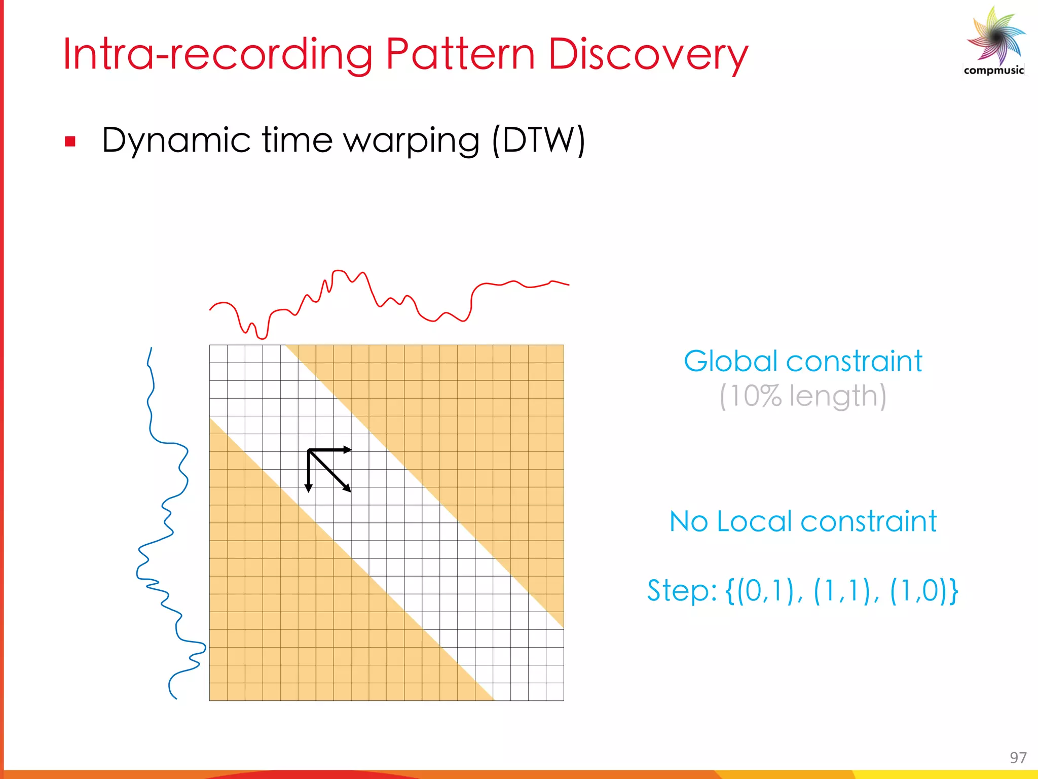 M O[ PU S BM 6U_O[b e
§ 6e MYUO UY cM U S 6EH
?_bVU_ WbafgeU]ag
#+ _Ya[g
Eb CbWU_ WbafgeU]ag
gYc4 n# &+ & #+&+ & #+& p
97
 
