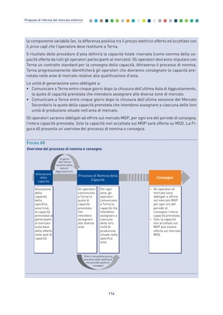 114
Proposte di riforma del mercato elettrico
la componente variabile (es. la differenza positiva tra il prezzo elettrico offerto ed accettato con
il price cap) che l’operatore deve restituire a Terna.
Il risultato delle procedure d’asta definirà la capacità totale riservata (come somma della ca-
pacità offerta da tutti gli operatori partecipanti al mercato). Gli operatori dovranno stipulare con
Terna un contratto standard per la consegna della capacità. Attraverso il processo di nomina,
Terna progressivamente identificherà gli operatori che dovranno consegnare la capacità pre-
notata nelle aree di mercato relative alla qualificazione d’asta.
Le unità di generazione sono obbligate a:
• Comunicare a Terna entro cinque giorni dopo la chiusura dell’ultima Asta di Aggiustamento,
la quota di capacità prenotata che intendono assegnare alle diverse zone di mercato
• Comunicare a Terna entro cinque giorni dopo la chiusura dell’ultima sessione del Mercato
Secondario la quota della capacità prenotata che intendono assegnare a ciascuna delle loro
unità di produzione situate nell’area di mercato.
Gli operatori saranno obbligati ad offrire sul mercato MGP, per ogni ora del periodo di consegna,
l’intera capacità prenotata. Solo la capacità non accettata sul MGP sarà offerta su MSD. La Fi-
gura 60 presenta un’overview del processo di nomina e consegna.
Allocazione
della
capacità
Processo di Nomina della
Capacità
Consegna
Allocazione
della
capacità
della
specifica
area (cioè,
la capacità
prenotata) ai
partecipanti
al mercato
sulla base
delle offerte
nelle aste di
capacità
+5 giorni
dall’ultima
sessione delle
Aste di
Aggiustamento
Gli operatori
comunicano
a Terna la
quota di
capacità
prenotata
che
intendono
assegnare
alle diverse
aree
Entro il terzultimo giorno
lavorativo della settimana
che precede quella di
consegna
Per ogni
area, gli
operatori
comunicano
a Terna la
capacità che
intendono
assegnare a
ciascuna
delle loro
unità di
produzione
situate nella
specifica
area
• Gli operatori di
mercato sono
obbligati a offrire
sul mercato MGP
per ogni ora del
periodo di
consegna l’intera
capacità prenotata
• Solo la capacità
non accettata sul
MGP può essere
offerta sul mercato
MSD
FIGURA 60
Overview del processo di nomina e consegna
7_vol Prop Riforma v8__ 16/09/15 15:17 Pagina 114
 