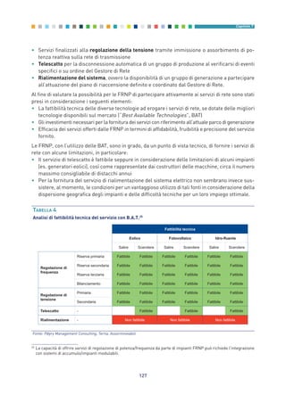 • Servizi finalizzati alla regolazione della tensione tramite immissione o assorbimento di po-
tenza reattiva sulla rete di trasmissione
• Telescatto per la disconnessione automatica di un gruppo di produzione al verificarsi di eventi
specifici o su ordine del Gestore di Rete
• Rialimentazione del sistema, ovvero la disponibilità di un gruppo di generazione a partecipare
all’attuazione del piano di riaccensione definito e coordinato dal Gestore di Rete.
Al fine di valutare la possibilità per le FRNP di partecipare attivamente ai servizi di rete sono stati
presi in considerazione i seguenti elementi:
• La fattibilità tecnica delle diverse tecnologie ad erogare i servizi di rete, se dotate delle migliori
tecnologie disponibili sul mercato (“Best Available Technologies”, BAT)
• Gli investimenti necessari per la fornitura dei servizi con riferimento all’attuale parco di generazione
• Efficacia dei servizi offerti dalle FRNP in termini di affidabilità, fruibilità e precisione del servizio
fornito.
Le FRNP, con l’utilizzo delle BAT, sono in grado, da un punto di vista tecnico, di fornire i servizi di
rete con alcune limitazioni, in particolare:
• Il servizio di telescatto è fattibile seppure in considerazione delle limitazioni di alcuni impianti
(es. generatori eolici), così come rappresentate dai costruttori delle macchine, circa il numero
massimo consigliabile di distacchi annui
• Per la fornitura del servizio di rialimentazione del sistema elettrico non sembrano invece sus-
sistere, al momento, le condizioni per un vantaggioso utilizzo di tali fonti in considerazione della
dispersione geografica degli impianti e delle difficoltà tecniche per un loro impiego ottimale.
127
Capitolo 7
25
La capacità di offrire servizi di regolazione di potenza/frequenza da parte di impianti FRNP può richiede l'integrazione
con sistemi di accumulo/impianti modulabili.
TABELLA 4
Analisi di fattibilità tecnica del servizio con B.A.T.25
Fonte: Pӧyry Management Consulting, Terna, Assorinnovabili
Fattibilità tecnica
Eolico Fotovoltaico Idro-fluente
Salire Scendere Salire Scendere Salire Scendere
Regolazione di
frequenza
Riserva primaria Fattibile Fattibile Fattibile Fattibile Fattibile Fattibile
Riserva secondaria Fattibile Fattibile Fattibile Fattibile Fattibile Fattibile
Riserva terziaria Fattibile Fattibile Fattibile Fattibile Fattibile Fattibile
Bilanciamento Fattibile Fattibile Fattibile Fattibile Fattibile Fattibile
Regolazione di
tensione
Primaria Fattibile Fattibile Fattibile Fattibile Fattibile Fattibile
Secondaria Fattibile Fattibile Fattibile Fattibile Fattibile Fattibile
Telescatto - Fattibile Fattibile Fattibile
Rialimentazione - Non fattibile Non fattibile Non fattibile
7_vol Prop Riforma v8__ 16/09/15 15:17 Pagina 127
 
