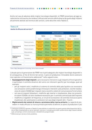 Anche nel caso di adozione delle migliori tecnologie disponibili, le FRNP presentano ad oggi ca-
ratteristiche intrinseche che rendono l’efficacia del servizio offerto diversa da quella degli impianti
attualmente abilitati alla fornitura del servizio, come descritto nella Tabella 5.
128
Proposte di riforma del mercato elettrico
TABELLA 5
Analisi di efficacia del servizio 26
Fonte: Pӧyry Management Consulting, Terna, Assorinnovabili
Efficacia del servizio
Eolico Fotovoltaico Idro-fluente
Salire Scendere Salire Scendere Salire Scendere
Regolazione di
frequenza
Riserva primaria
Parzialmente
efficace
Efficace
Parzialmente
efficace
Efficace
Parzialmente
efficace
Efficace
Riserva secondaria
Parzialmente
efficace
Efficace
Parzialmente
efficace
Efficace
Parzialmente
efficace
Efficace
Riserva terziaria
Parzialmente
efficace
Efficace
Parzialmente
efficace
Efficace
Parzialmente
efficace
Efficace
Bilanciamento Efficace Efficace Efficace Efficace Efficace Efficace
Regolazione di
tensione
Primaria Efficace Efficace Efficace Efficace Efficace Efficace
Secondaria
Parzialmente
efficace
Parzialmente
efficace
Parzialmente
efficace
Parzialmente
efficace
Parzialmente
efficace
Parzialmente
efficace
Telescatto - Efficace Efficace Efficace
Rialimentazione - Non fattibile Non fattibile Non fattibile
L’attuale parco di generazione da FRNP non è però adeguato alle migliori tecnologie disponibili e
di conseguenza, al fine di fornire tali servizi, il parco di produzione rinnovabile dovrà sostenere
costi operativi e d’investimento addizionali27
nelle seguenti aree:
• Equipaggiamento degli impianti; sarà necessario intervenire sugli impianti al fine di garantire
in particolare il controllo dinamico del carico con interventi specifici per tecnologia, quali ad
esempio:
- per gli impianti eolici, modifiche al sistema di controllo delle pale (qualora sia necessaria
una variazione continua dell’energia immessa) e interventi sulle protezioni, nonché installa-
zione di sistemi SCADA (per impianti meno recenti) e sistemi di comunicazione fra le turbine
- nel caso di impianti fotovoltaici, modifiche agli inverter e installazione, dove non presenti,
di sistemi SCADA o di altro hardware necessario per il controllo centralizzato dell’impianto
- modifiche ai regolatori di frequenza, ai circuiti di eccitazione e di controllo (inclusa la parte
di potenza), alle automazioni e protezioni nel caso degli impianti idro – fluenti.
• Miglioramento dei sistemi di misura e previsione della risorsa primaria; la capacità di pre-
vedere in modo efficace la risorsa primaria permette di definire un piano di produzione il più
26
L’indicatore di efficacia riportato in Tabella 5 è stato definito in conformità con quanto previsto dalle disposizioni del Co-
dice di Rete (relativamente ai servizi elencati), costruite in considerazione delle caratteristiche degli impianti abilitati
quali, ad esempio, le fonti convenzionali e idroelettriche programmabili.
27
Differenziati per servizio e fonte produttiva.
7_vol Prop Riforma v8__ 16/09/15 15:17 Pagina 128
 