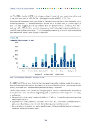 nel 2014 (505h) rispetto al 2013. In termini percentuali, il numero di ore a prezzo zero sul numero
di ore totali sono state lo 0,2%, 0,6% e 1,0% rispettivamente nel 2012, 2013 e 2014.
Il fenomeno è più marcato nelle zone Sud e Sicilia dove la penetrazione di fonti rinnovabili inter-
mittenti è più elevata e la domanda elettrica è minore. Anche in queste zone, in cui le ore a prezzo
zero sono state maggiori, l’incidenza sul totale delle ore dell’anno rimane contenuta in un inter-
vallo tra 1,6% e 1,9%. Si rileva una forte correlazione tra il livello di penetrazione delle fonti rin-
novabili, in particolare fotovoltaico, e l’incremento delle ore a prezzo zero, come testimoniato dalle
zone a maggiore penetrazione di questa tecnologia.
138
Proposte di riforma del mercato elettrico
Fonte: Elaborazione Pӧyry Management Consulting su dati GME
20
61 48
71
8
89
139
34
91
163
69
48
71
0
50
100
150
200
250
300
2012 2013 2014 2012 2013 2014 2012 2013 2014 2012 2013 2014 2012 2013 2014 2012 2013 2014
Nord Centro Nord Centro Sud Sud Sicilia Sardegna
Ore
Ore p=0 Ore 0<p 1 Ore 1<p 5
FIGURA 70
Ore con prezzo < 5 €/MWh su MGP
Tra il 2012 e il 2014 una serie di elementi di natura contingente ha inciso sui prezzi di mercato fa-
vorendo l’incremento del numero di ore a prezzo zero: condizioni climatiche, contesto macro-eco-
nomico, riduzione della domanda ed incremento delle fonti rinnovabili.
Le ore con prezzo zero sono concentrate tra aprile-giugno, mesi in cui la domanda è inferiore alla
media annuale, e nelle ore centrali del giorno quando la generazione solare raggiunge il suo picco,
in particolare:
• Le ore con prezzo zero sono concentrate dalle ore 12 alle ore 16, quando la generazione solare
raggiunge il suo picco
• La generazione solare, connessa per circa il 90% in MT e BT, è considerata come domanda ne-
gativa contribuendo quindi a ridurre la domanda in queste ore della giornata
• La generazione rinnovabile che partecipa al mercato ed ha priorità di dispacciamento deter-
mina una spinta ribassista sui prezzi.
7_vol Prop Riforma v8__ 16/09/15 15:17 Pagina 138
 
