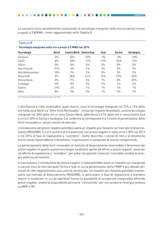 Lo scenario muta sensibilmente analizzando le tecnologie marginali nelle ore con prezzi minori
o uguali a 5 €/MWh, come rappresentato nella Tabella 8.
141
Capitolo 7
TABELLA 8
Tecnologia marginale nelle ore a prezzi ≤ 5 MWh nel 2014
Fonte: Elaborazione Pӧyry Management Consulting su dati GME
Tecnologia Nord Centro Nord Centro Sud Sud Sicilia Sardegna
Carbone 0% 23% 23% 2% 2% 18%
CCGT 8% 20% 17% 67% 54% 17%
Eolico 0% 0% 0% 0% 0% 0%
Idro Fluente 31% 6% 7% 4% 5% 5%
Idro Modulazione 15% 2% 2% 0% 0% 2%
Altre FER 8% 38% 41% 16% 27% 35%
Oliocarbone 0% 7% 6% 7% 8% 20%
Turbogas 0% 0% 0% 2% 1% 0%
Estero 31% 2% 1% 1% 1% 1%
Altro 8% 3% 3% 1% 3% 3%
L’idro fluente e l’idro modulabile, quali i bacini, sono le tecnologie marginali nel 31% e 15% delle
ore nella zona Nord. Le “Altre Fonti Rinnovabili”, inclusi gli impianti fotovoltaici, sono le tecnologie
marginali nel 38% delle ore in zona Centro Nord, addirittura il 41% delle ore in zona Centro Sud
e circa il 30% in Sicilia e Sardegna. Ciò conferma la correlazione tra il livello di penetrazione delle
fonti rinnovabili e i prezzi minimi di mercato.
L’introduzione dei prezzi negativi potrebbe avere un impatto più rilevante sul mercato di bilancia-
mento (MSD/MB), in cui il numero di ore potenziali con prezzi negativi è stato circa il 30% nel 2013
e nel 2014 in fase di regolazione a “scendere”. Come descritto, i vincoli di rete e le dinamiche
micro-zonali favorirebbero il fenomeno, in particolare in condizioni di scarsa competitività.
La partecipazione delle fonti rinnovabili al mercato di bilanciamento favorirebbe il fenomeno dei
prezzi negativi in quanto queste tecnologie sarebbero spinte ad offrire a prezzi negativi, associati
ad offerte di regolazione a “scendere”, per poter recuperare i mancati ricavi dalla vendita di ener-
gia elettrica ed incentivi.
In conclusione, l’introduzione dei prezzi negativi in Italia potrebbe avere un impatto non marginale
in alcune zone di mercato quali Sicilia e Sud, in cui la penetrazione delle FRNP è più elevato ed i
vincoli di rete rappresentano una criticità strutturale. Un impatto più rilevante potrebbe manife-
starsi sul mercato di bilanciamento (MSD/MB), in particolare in fase di regolazione a scendere
ovvero in condizioni in cui gli operatori hanno la possibilità di recuperare marginalità offrendo
prezzi negativi, ovvero la disponibilità ad essere “remunerati” per non produrre l’energia venduta
su MGP e MI.
7_vol Prop Riforma v8__ 16/09/15 15:17 Pagina 141
 