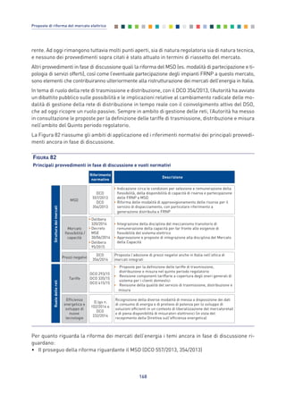 rente. Ad oggi rimangono tuttavia molti punti aperti, sia di natura regolatoria sia di natura tecnica,
e nessuno dei provvedimenti sopra citati è stato attuato in termini di riassetto del mercato.
Altri provvedimenti in fase di discussione quali la riforma del MSD (es. modalità di partecipazione e ti-
pologia di servizi offerti), così come l’eventuale partecipazione degli impianti FRNP a questo mercato,
sono elementi che contribuiranno ulteriormente alla ristrutturazione dei mercati dell’energia in Italia.
In tema di ruolo della rete di trasmissione e distribuzione, con il DCO 354/2013, l’Autorità ha avviato
un dibattito pubblico sulle possibilità e le implicazioni relative al cambiamento radicale delle mo-
dalità di gestione della rete di distribuzione in tempo reale con il coinvolgimento attivo del DSO,
che ad oggi ricopre un ruolo passivo. Sempre in ambito di gestione delle reti, l’Autorità ha messo
in consultazione le proposte per la definizione delle tariffe di trasmissione, distribuzione e misura
nell’ambito del Quinto periodo regolatorio.
La Figura 82 riassume gli ambiti di applicazione ed i riferimenti normativi dei principali provvedi-
menti ancora in fase di discussione.
168
Proposte di riforma del mercato elettrico
FIGURA 82
Principali provvedimenti in fase di discussione e vuoti normativi
MSD
Mercato
flessibilità /
capacità
Prezzi negativi
StrutturadeimercatiRuolodellereti
Riferimento
normativo
Descrizione
Tariffe
Efficienza
energetica e
sviluppo di
nuove
tecnologie
DCO
557/2013
DCO
354/2013
•Delibera
320/2014
•Decreto
MSE
30/06/2014
•Delibera
95/2015
DCO
356/2014
DCO 293/15
DCO 335/15
DCO 415/15
D.lgs n.
102/2014 e
DCO
232/2014
• Indicazione circa le condizioni per selezione e remunerazione della
flessibilità, della disponibilità di capacità di riserva e partecipazione
delle FRNP a MSD
• Riforma delle modalità di approvvigionamento delle risorse per il
servizio di dispacciamento, con particolare riferimento a
generazione distribuita e FRNP
• Integrazione della disciplina del meccanismo transitorio di
remunerazione della capacità per far fronte alle esigenze di
flessibilità del sistema elettrico
• Approvazione e proposte di integrazione alla disciplina del Mercato
della Capacità
Proposta l’adozione di prezzi negativi anche in Italia nell’ottica di
mercati integrati
• Proposte per la definizione delle tariffe di trasmissione,
distribuzione e misura nel quinto periodo regolatorio
• Revisione componenti tariffarie a copertura degli oneri generali di
sistema per i clienti domestici
• Revisione della qualità del servizio di trasmissione, distribuzione e
misura
Ricognizione della diverse modalità di messa a disposizione dei dati
di consumo di energia e di prelievo di potenza per lo sviluppo di
soluzioni efficienti in un contesto di liberalizzazione del mercatoretail
e di piena disponibilità di misuratori elettronici (in vista del
recepimento della Direttiva sull'efficienza energetica)
Per quanto riguarda la riforma dei mercati dell’energia i temi ancora in fase di discussione ri-
guardano:
• Il proseguo della riforma riguardante il MSD (DCO 557/2013, 354/2013)
Allegati_vol Prop Riforma v8__ 16/09/15 15:19 Pagina 168
 
