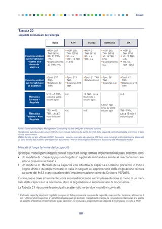 Mercati di lungo termine della capacità
Iprincipalimodelliperlanegoziazionedicapacitàdilungotermineimplementatineipaesianalizzatisono:
• Un modello di “Capacity payment regolato” applicato in Irlanda e simile al maccanismo tran-
sitorio presente in Italia2
e
• Un modello di Mercato della Capacità con obiettivi di capacità a termine presente in PJM e
Regno Unito e da implementare in Italia in seguito all’approvazione della regolazione tecnica
da parte del MSE e anticipazione dell’implementazione come da Delibera 95/2015.
L’unico paese dove attualmente si sta ancora discutendo sull’implementazione o meno di un mer-
cato della capacità è la Germania, dove la regolazione è ancora in fase di discussione.
La Tabella 21 riassume le principali caratteristiche dei due modelli riscontrati.
189
Allegati
TABELLA 20
Liquidità dei mercati dell’energia
Volumi scambiati
sui mercati Spot
rispetto alla
domanda
elettrica
•MGP: 207
TWh (65%)
•MI: 23 TWh
(7%)
•Bilanciamento:
27 TWh (9%)
•MGP: 200
TWh (25%)
•MI: n.a.
•MB1: 13 TWh
(1,6%)
•MGP: 21
TWh (81%)
•MI: n.a.
•MB: n.a.
•MGP: 245
TWh (40%)
•MI: 16 TWh 1
(3%)
•Bilanciamento:
n.a.
•MGP: 23
TWh (7%)
•MI: 13 TWh
(4%)
•MB: 5,6
TWh1 (2%)
Italia Irlanda Germania UKPJM
Mercato a
Termine –
Regolato
Volumi scambiati
sui Mercati Spot
vs Bilaterali
•Spot: 257
TWh
•Bilaterali: 82
TWh
•Spot: 213
TWh
•Bilaterali: 598
TWh
•Spot: 21 TWh
•Bilaterali:n.d.
•Spot: 261
TWh
•Bilaterali:n.d.
•Spot: 42
TWh
•Bilaterali: 218
TWh
MTE: 41 TWh,
circa 0,2 volte i
volumi spot
n.d. 13 TWh, circa
0,62 volte i
volumi spot
5.9052 TWh,
circa 22 volte i
volumi spot
n.d.
Mercato a
Termine – Non
Regolato
TFS: 400
TWh, circa 2
volte i volumi
spot
n.d. n.d. 7683 TWh,
circa 18 volte i
volumi spot
Fonte: Elaborazione Pӧyry Management Consulting su dati GME per il mercato italiano
1) Calcolato sulla base dei volumi MB che non include l’utilizzo da parte del TSO della capacità contrattualizzata a termine. Il dato
risulta sottostimato.
2) Dato fornito nel sito ufficiale di RWE. Considera i volumi a mercato ed i volumi a OTC (non sono inclusi gli ordini telefonici e bilaterali).
3) Dato fornito dall’Autorità UK Ofgem nel documento “Market Investigation Reference: Assessing the Wholesale Market”.
2
L’attuale capacity payment regolato in vigore in Italia remunera non solo la capacità, ma è anche funzione, attraverso il
cd. “Ulteriore Corrispettivo S”, di fattori diversi quali gli esiti dei mercati dell’energia, le congestioni interzonali e le scelte
di assetto produttivo implementate dagli operatori, ivi inclusa la disponibilità di capacità di riserva già in esito a MGP.
Allegati_vol Prop Riforma v8__ 16/09/15 15:19 Pagina 189
 