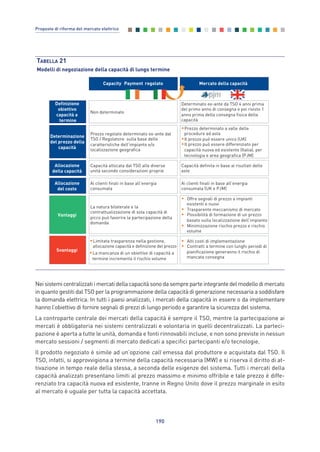 190
Proposte di riforma del mercato elettrico
TABELLA 21
Modelli di negoziazione della capacità di lungo termine
Capacity Payment regolato
Prezzo regolato determinato ex-ante dal
TSO / Regolatore sulla base delle
caratteristiche dell’impianto e/o
localizzazione geografica
Determinazione
del prezzo della
capacità
Capacità allocata dal TSO alle diverse
unità secondo considerazioni proprie
Allocazione
della capacità
Non determinato
Definizione
obiettivo
capacità a
termine
Ai clienti finali in base all’energia
consumata
Allocazione
del costo
Mercato della capacità
•Prezzo determinato a valle delle
procedure ad asta
•Il prezzo può essere unico (UK)
•Il prezzo può essere differenziato per
capacità nuova ed esistente (Italia), per
tecnologia e area geografica (PJM)
Capacità definita in base ai risultati delle
aste
Determinato ex-ante da TSO 4 anni prima
del primo anno di consegna e poi rivisto 1
anno prima della consegna fisica della
capacità
Ai clienti finali in base all’energia
consumata (UK e PJM)
La natura bilaterale e la
contrattualizzazione di sola capacità di
picco può favorire la partecipazione della
domanda
• Offre segnali di prezzo a impianti
esistenti e nuovi
• Trasparente meccanismo di mercato
• Possibilità di formazione di un prezzo
basato sulla localizzazione dell’impianto
• Minimizzazione rischio prezzo e rischio
volume
Vantaggi
•Limitata trasparenza nella gestione,
allocazione capacità e definizione del prezzo
•La mancanza di un obiettivo di capacità a
termine incrementa il rischio volume
• Alti costi di implementazione
• Contratti a termine con lunghi periodi di
pianificazione generanno il rischio di
mancata consegna
Svantaggi
Nei sistemi centralizzati i mercati della capacità sono da sempre parte integrante del modello di mercato
in quanto gestiti dal TSO per la programmazione della capacità di generazione necessaria a soddisfare
la domanda elettrica. In tutti i paesi analizzati, i mercati della capacità in essere o da implementare
hanno l’obiettivo di fornire segnali di prezzi di lungo periodo e garantire la sicurezza del sistema.
La controparte centrale dei mercati della capacità è sempre il TSO, mentre la partecipazione ai
mercati è obbligatoria nei sistemi centralizzati e volontaria in quelli decentralizzati. La parteci-
pazione è aperta a tutte le unità, domanda e fonti rinnovabili incluse, e non sono previste in nessun
mercato sessioni / segmenti di mercato dedicati a specifici partecipanti e/o tecnologie.
Il prodotto negoziato è simile ad un’opzione call emessa dal produttore e acquistata dal TSO. Il
TSO, infatti, si approvvigiona a termine della capacità necessaria (MW) e si riserva il diritto di at-
tivazione in tempo reale della stessa, a seconda delle esigenze del sistema. Tutti i mercati della
capacità analizzati presentano limiti al prezzo massimo e minimo offribile e tale prezzo è diffe-
renziato tra capacità nuova ed esistente, tranne in Regno Unito dove il prezzo marginale in esito
al mercato è uguale per tutta la capacità accettata.
Allegati_vol Prop Riforma v8__ 16/09/15 15:19 Pagina 190
 