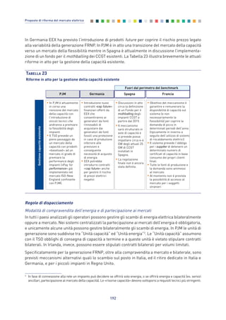 In Germania EEX ha previsto l’introduzione di prodotti future per coprire il rischio prezzo legato
alla variabilità della generazione FRNP. In PJM è in atto una transizione del mercato della capacità
verso un mercato della flessibilità mentre in Spagna è attualmente in discussione l’implementa-
zione di un fondo per il mothballing dei CCGT esistenti. La Tabella 23 illustra brevemente le attuali
riforme in atto per la gestione della capacità esistente.
192
Proposte di riforma del mercato elettrico
TABELLA 23
Riforme in atto per la gestione della capacità esistente
Gestionecapacitàesistente
GermaniaPJM
• In PJM è attualmente
in corso una
revisione del mercato
della capacità con
l’introduzione di
vincoli tecnici che
andranno a premiare
la flessibilità degli
impianti
• Il TSO prevede un
pieno passaggio da
un mercato della
capacità con prodotti
«baseload» ad un
mercato in grado di
premiare la
performance degli
impianti («Pay for
performance» già
implementato nel
mercato ISO-New
England confinante
con PJM).
• Introduzione nuovi
contratti «cap future»
finanziari offerti da
EEX che
consentiranno ai
generatori da fonti
rinnovabili di
acquistare dai
generatori da fonti
fossili una protezione
in caso di produzione
inferiore alle
previsioni e
conseguente
necessità di acquisto
di energia
• EEX potrebbe
introdurre contratti
«cap future» anche
per gestire il rischio
di prezzi elettrici
negativi
FranciaSpagna
• Discussioni in atto
circa la definizione
di un Fondo per il
mothballing degli
impianti CCGT a
partire dal 2015
• Il meccanismo
sarà strutturato in
aste di capacità e
si prevede possa
impattare circa 4-6
GW degli attuali 25
GW di CCGT
installati in
Spagna.
• La regolazione
finale non è ancora
stata definita.
• Obiettivo del meccanismo è
garantire e remunerare la
disponibilità di capacità sul
sistema (e non
necessariamente la
flessibilità) per coprire la
domanda di picco in
determinati periodi dell’anno
(tipicamente in inverno a
seguito dell’utilizzo di sistemi
di riscaldamento elettrici)
• Il sistema prevede l’obbligo
per i supplier di detenere un
determinato numero di
certificati di capacità in base
consumo dei propri clienti
finali
• Tutte le fonti di produzione e
la domanda sono ammessi
al mercato
• Al momento non è prevista
la possibilità di accesso al
mercato per i soggetti
stranieri
Fuori dal perimetro del benchmark
Regole di dispacciamento
Modalità di compravendita dell’energia e di partecipazione ai mercati
In tutti i paesi analizzati gli operatori possono gestire gli scambi di energia elettrica bilateralmente
oppure a mercato. Nei sistemi centralizzati la partecipazione ai mercati dell’energia è obbligatoria,
e unicamente alcune unità possono gestire bilateralmente gli scambi di energia. In PJM le unità di
generazione sono suddivise tra “Unità capacità” ed “Unità energia”3
. Le “Unità capacità” assumono
con il TSO obblighi di consegna di capacità a termine e a queste unità è vietato stipulare contratti
bilaterali. In Irlanda, invece, possono essere stipulati contratti bilaterali per volumi limitati.
Specificatamente per la generazione FRNP, oltre alla compravendita a mercato e bilaterale, sono
previsti meccanismi alternativi quali lo scambio sul posto in Italia, ed il ritiro dedicato in Italia e
Germania, e per i piccoli impianti in Regno Unito.
3
In fase di connessione alla rete un impianto può decidere se offrirà solo energia, o se offrirà energia e capacità (es. servizi
ancillari, partecipazione al mercato della capacità). Le «risorse capacità» devono sottoporsi a requisiti tecnici più stringenti.
Allegati_vol Prop Riforma v8__ 16/09/15 15:19 Pagina 192
 