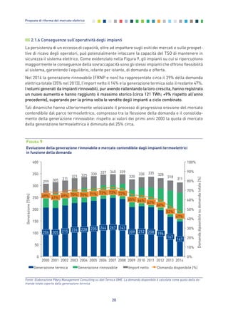 2.1.6 Conseguenze sull’operatività degli impianti
La persistenza di un eccesso di capacità, oltre ad impattare sugli esiti dei mercati e sulle prospet-
tive di ricavo degli operatori, può potenzialmente intaccare la capacità del TSO di mantenere in
sicurezza il sistema elettrico. Come evidenziato nella Figura 9, gli impianti su cui si ripercuotono
maggiormente le conseguenze della sovraccapacità sono gli stessi impianti che offrono flessibilità
al sistema, garantendo l’equilibrio, istante per istante, di domanda e offerta.
Nel 2014 la generazione rinnovabile (FRNP e non) ha rappresentato circa il 39% della domanda
elettrica totale (35% nel 2013), l’import netto il 14% e la generazione termica solo il restante 47%.
I volumi generati da impianti rinnovabili, pur avendo rallentando la loro crescita, hanno registrato
un nuovo aumento e hanno raggiunto il massimo storico (circa 121 TWh; +9% rispetto all’anno
precedente), superando per la prima volta le vendite degli impianti a ciclo combinato.
Tali dinamiche hanno ulteriormente velocizzato il processo di progressiva erosione del mercato
contendibile dal parco termoelettrico, compresso tra la flessione della domanda e il consolida-
mento della generazione rinnovabile: rispetto ai valori dei primi anni 2000 la quota di mercato
della generazione termoelettrica è diminuita del 25% circa.
20
Proposte di riforma del mercato elettrico
206 205 215 226 228 235 244 247 243
209 212 208 196
167
147
299 305 311
321 325 330 337 340 339
320
330 335 328
318
311
69% 67%
69% 70% 70% 71% 72% 73% 72%
65% 64%
62%
60%
52%
47%
0%
10%
20%
30%
40%
50%
60%
70%
80%
90%
100%
0
50
100
150
200
250
300
350
400
2000 2001 2002 2003 2004 2005 2006 2007 2008 2009 2010 2011 2012 2013 2014
Domandadiposnibilesudomandatotale[%]
Generazione[TWh]
Generazione termica Generazione rinnovabile Import netto Domanda disponibile (%)
FIGURA 9
Evoluzione della generazione rinnovabile e mercato contendibile dagli impianti termoelettrici
in funzione della domanda
Fonte: Elaborazione Pӧyry Management Consulting su dati Terna e GME. La domanda disponibile è calcolata come quota della do-
manda totale coperta dalla generazione termica
2_vol Prop Riforma 8.5__ 16/09/15 15:11 Pagina 20
 