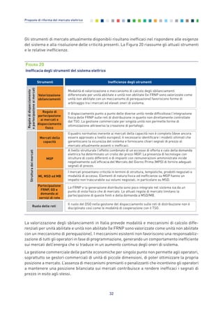 Gli strumenti di mercato attualmente disponibili risultano inefficaci nel rispondere alle esigenze
del sistema e alla risoluzione delle criticità presenti. La Figura 20 riassume gli attuali strumenti
e le relative inefficienze.
32
Proposte di riforma del mercato elettrico
Le FRNP e la generazione distribuita sono poco integrate nel sistema sia da un
punto di vista fisico che di mercato. Le attuali regole di mercato limitano la
partecipazione di queste fonti e della domanda a MSD/MB.
Partecipazione
FRNP, GD e
domanda ai
servizi di rete
Il ruolo del DSO nella gestione del dispacciamento sulle reti di distribuzione non è
disciplinato così come le modalità di cooperazione con il TSO.
Ruolo delle reti
A livello strutturale l’effetto combinato di un eccesso di offerta e calo della domanda
elettrica ha determinato un crollo dei prezzi MGP. La presenza di tecnologie con
strutture di costo differenti e di impianti con remunerazioni amministrate incide
negativamente sull’efficacia del Mercato del Giorno Prima (MPG) di fornire adeguati
segnali di prezzo.
I mercati presentano criticità in termini di struttura, tempistiche, prodotti negoziati e
modalità di accesso. Elementi di natura fisica ed inefficienze su MGP hanno un
impatto non trascurabile sui volumi negoziati, in particolare su MSD.
MGP
MI, MSD ed MB
Strutturadeimercati
llquadro normativo inerente ai mercati della capacità non è completo (deve ancora
essere approvato a livello europeo); è necessario identificare i modelli ottimali che
garantiscano la sicurezza del sistema e forniscano chiari segnali di prezzo al
mercato attualmente assenti o inefficaci.
Mercati della
capacità
Regoledidispacciamento
epartecipazioneaimercati
Valorizzazione
sbilanciamenti
Regole di
partecipazione
ai mercati e
dispacciamento
fisico
Modalità di valorizzazione e meccanismo di calcolo degli sbilanciamenti
differenziate per unità abilitate e unità non abilitate (le FRNP sono valorizzate come
unità non abilitate con un meccanismo di perequazione) favoriscono forme di
arbitraggio tra i mercati ed elevati oneri di sistema.
Il dispacciamento punto a punto delle diverse unità rende difficoltosa l’integrazione
fisica delle FRNP sulle reti di distribuzione in quanto non direttamente controllate
dal TSO. La gestione commerciale per singola unità non permette forme di
ottimizzazione attraverso la creazione di portafogli.
Strumenti Inefficienze degli strumenti
FIGURA 20
Inefficacia degli strumenti del sistema elettrico
La valorizzazione degli sbilanciamenti in Italia prevede modalità e meccanismi di calcolo diffe-
renziati per unità abilitate e unità non abilitate (le FRNP sono valorizzate come unità non abilitate
con un meccanismo di perequazione). I meccanismi esistenti non favoriscono una responsabiliz-
zazione di tutti gli operatori in fase di programmazione, generando un comportamento inefficiente
sui mercati dell’energia che si traduce in un aumento continuo degli oneri di sistema.
La gestione commerciale delle partite economiche per singolo punto non permette agli operatori,
soprattutto se gestori commerciali di unità di piccole dimensioni, di poter ottimizzare la propria
posizione a mercato. L’assenza di meccanismi premianti o penalizzanti che incentivino gli operatori
a mantenere una posizione bilanciata sui mercati contribuisce a rendere inefficaci i segnali di
prezzo in esito agli stessi.
2_vol Prop Riforma 8.5__ 16/09/15 15:11 Pagina 32
 