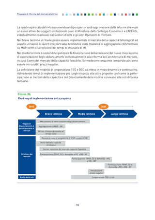 La road map è stata definita assumendo un tipico percorso di approvazione delle riforme che vede
un ruolo attivo dei soggetti istituzionali quali il Ministero dello Sviluppo Economico e l’AEEGSI,
eventualmente coadiuvati dai Gestori di rete e gli altri Operatori di mercato.
Nel breve termine si ritiene possa essere implementato il mercato della capacità (strategica) ed
avviato un tavolo di lavoro che porti alla definizione delle modalità di aggregazione commerciale
su MGP ed MI e la revisione dei tempi di chiusura di MI.
Nel medio termine è sostenibile ipotizzare la finalizzazione della revisione del nuovo meccanismo
di valorizzazione degli sbilanciamenti contestualmente alla riforma dell’architettura di mercato,
incluso l’avvio del mercato della capacità flessibile. Su medesimo orizzonte temporale potranno
essere introdotti i prezzi negativi.
La definizione del modello di cooperazione TSO e DSO va inteso in modo dinamico e continuativo,
richiedendo tempi di implementazione più lunghi rispetto alle altre proposte così come la parte-
cipazione ai mercati della capacità e del bilanciamento delle risorse connesse alle reti di bassa
tensione.
72
Proposte di riforma del mercato elettrico
Breve termine Medio termine Lungo termine
2015
Meccanismo di valorizzazione degli sbilanciamenti
Avvio e revisione del mercato capacità flessibile
Aggregazione su MGP - MI
MI con chiusura prossima al
tempo reale
Revisione ruolo e tempistiche di MSD e ruolo di MB
Introduzione
prezzi negativi
Cooperazione TSO - DSO
Partecipazione FRNP, GD e domanda a MC e MB - AT
Partecipazione FRNP, GD e domanda a MC
e MB - MT
Partecipazione FRNP, GD e
domanda a MC e MB - BT
2020
Regole di
dispacciamento e
partecipazione ai
mercati
Struttura dei
mercati
Ruolo delle reti
Avvio mercato capacità
strategica
FIGURA 36
Road map di implementazione della proposta
6_vol Prop Riforma 8.5__ 16/09/15 15:15 Pagina 72
 