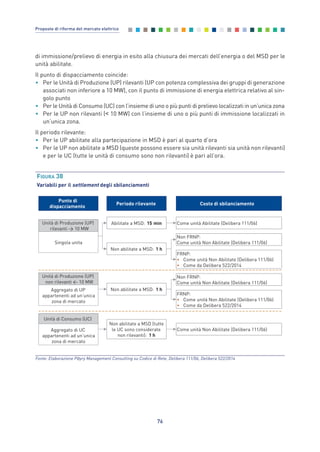 di immissione/prelievo di energia in esito alla chiusura dei mercati dell’energia o del MSD per le
unità abilitate.
Il punto di dispacciamento coincide:
• Per le Unità di Produzione (UP) rilevanti (UP con potenza complessiva dei gruppi di generazione
associati non inferiore a 10 MW), con il punto di immissione di energia elettrica relativo al sin-
golo punto
• Per le Unità di Consumo (UC) con l’insieme di uno o più punti di prelievo localizzati in un’unica zona
• Per le UP non rilevanti (< 10 MW) con l’insieme di uno o più punti di immissione localizzati in
un’unica zona.
Il periodo rilevante:
• Per le UP abilitate alla partecipazione in MSD è pari al quarto d’ora
• Per le UP non abilitate a MSD (queste possono essere sia unità rilevanti sia unità non rilevanti)
e per le UC (tutte le unità di consumo sono non rilevanti) è pari all’ora.
76
Proposte di riforma del mercato elettrico
Punto di
dispacciamento
Singola unita
Aggregato di UP
appartenenti ad un’unica
zona di mercato
Aggregato di UC
appartenenti ad un’unica
zona di mercato
Unità di Produzione (UP)
rilevanti > 10 MW
Unità di Produzione (UP)
non rilevanti < 10 MW
Unità di Consumo (UC)
Periodo rilevante
Abilitate a MSD: 15 min
Non abilitate a MSD: 1 h
Non abilitate a MSD (tutte
le UC sono considerate
non rilevanti): 1 h
Non abilitate a MSD: 1 h
Costo di sbilanciamento
Come unità Abilitate (Delibera 111/06)
FRNP:
• Come unità Non Abilitate (Delibera 111/06)
• Come da Delibera 522/2014
Non FRNP:
Come unità Non Abilitate (Delibera 111/06)
Come unità Non Abilitate (Delibera 111/06)
FRNP:
• Come unità Non Abilitate (Delibera 111/06)
• Come da Delibera 522/2014
Non FRNP:
Come unità Non Abilitate (Delibera 111/06)
FIGURA 38
Variabili per il settlement degli sbilanciamenti
Fonte: Elaborazione Pӧyry Management Consulting su Codice di Rete, Delibera 111/06, Delibera 522/2014
7_vol Prop Riforma v8__ 16/09/15 15:17 Pagina 76
 