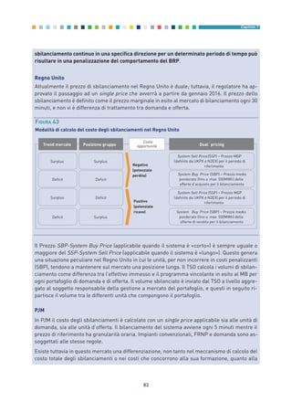 83
Capitolo 7
sbilanciamento continuo in una specifica direzione per un determinato periodo di tempo può
risultare in una penalizzazione del comportamento del BRP.
Regno Unito
Attualmente il prezzo di sbilanciamento nel Regno Unito è duale; tuttavia, il regolatore ha ap-
provato il passaggio ad un single price che avverrà a partire da gennaio 2016. Il prezzo dello
sbilanciamento è definito come il prezzo marginale in esito al mercato di bilanciamento ogni 30
minuti, e non vi è differenza di trattamento tra domanda e offerta.
Il Prezzo SBP-System Buy Price (applicabile quando il sistema è «corto») è sempre uguale o
maggiore del SSP-System Sell Price (applicabile quando il sistema è «lungo»). Questo genera
una situazione peculiare nel Regno Unito in cui le unità, per non incorrere in costi penalizzanti
(SBP), tendono a mantenere sul mercato una posizione lunga. Il TSO calcola i volumi di sbilan-
ciamento come differenza tra l’effettivo immesso e il programma vincolante in esito al MB per
ogni portafoglio di domanda e di offerta. Il volume sbilanciato è inviato dal TSO a livello aggre-
gato al soggetto responsabile della gestione a mercato del portafoglio, e questi in seguito ri-
partisce il volume tra le differenti unità che compongono il portafoglio.
PJM
In PJM il costo degli sbilanciamenti è calcolato con un single price applicabile sia alle unità di
domanda, sia alle unità d’offerta. Il bilanciamento del sistema avviene ogni 5 minuti mentre il
prezzo di riferimento ha granularità oraria. Impianti convenzionali, FRNP e domanda sono as-
soggettati alle stesse regole.
Esiste tuttavia in questo mercato una differenziazione, non tanto nel meccanismo di calcolo del
costo totale degli sbilanciamenti o nei costi che concorrono alla sua formazione, quanto alla
Dual pricingTrend mercato Posizione gruppo
Surplus
Deficit
Surplus
Deficit
Surplus
Deficit
Deficit
Surplus
Negativo
(potenziale
perdita)
Positivo
(potenziale
ricavo)
Costo
opportunità
(SSP) – Prezzo MGPSystem Sell Price
(definito da UKPX e N2EX) per il periodo di
riferimento
System Buy (SBP) – Prezzo medioPrice
ponderato (fino a max 500MWh) delle
offerte d’acquisto per il bilanciamento
System Buy (SBP) – Prezzo medio
ponderato (fino a max 500MWh) delle
offerte di vendita per il bilanciamento
(SSP) – Prezzo MGPSystem Sell Price
(definito da UKPX e N2EX) per il periodo di
riferimento
Price
FIGURA 43
Modalità di calcolo del costo degli sbilanciamenti nel Regno Unito
7_vol Prop Riforma v8__ 16/09/15 15:17 Pagina 83
 