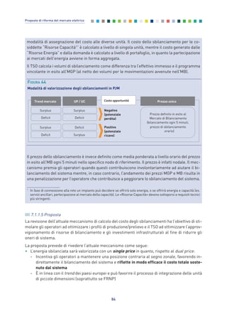 7.1.1.5 Proposta
La revisione dell’attuale meccanismo di calcolo del costo degli sbilanciamenti ha l’obiettivo di sti-
molare gli operatori ad ottimizzare i profili di produzione/prelievo e il TSO ad ottimizzare l’approv-
vigionamento di risorse di bilanciamento e gli investimenti infrastrutturali al fine di ridurre gli
oneri di sistema.
La proposta prevede di rivedere l’attuale meccanismo come segue:
• L’energia sbilanciata sarà valorizzata con un single price in quanto, rispetto al dual price:
- Incentiva gli operatori a mantenere una posizione contraria al segno zonale, favorendo in-
direttamente il bilanciamento del sistema e riflette in modo efficace il costo totale soste-
nuto dal sistema
- È in linea con il trend dei paesi europei e può favorire il processo di integrazione delle unità
di piccole dimensioni (soprattutto se FRNP)
84
Proposte di riforma del mercato elettrico
modalità di assegnazione del costo alle diverse unità. Il costo dello sbilanciamento per le co-
siddette “Risorse Capacità1
” è calcolato a livello di singola unità, mentre il costo generato dalle
“Risorse Energia” e dalla domanda è calcolato a livello di portafoglio, in quanto la partecipazione
ai mercati dell’energia avviene in forma aggregata.
Il TSO calcola i volumi di sbilanciamento come differenza tra l’effettivo immesso e il programma
vincolante in esito all’MGP (al netto dei volumi per le movimentazioni avvenute nell’MB).
Il prezzo dello sbilanciamento è invece definito come media ponderata a livello orario del prezzo
in esito all’MB ogni 5 minuti nello specifico nodo di riferimento. Il prezzo è infatti nodale. Il mec-
canismo premia gli operatori quando questi contribuiscono involontariamente ad aiutare il bi-
lanciamento del sistema mentre, in caso contrario, l’andamento dei prezzi MGP e MB risulta in
una penalizzazione per l’operatore che contribuisce a peggiorare lo sbilanciamento del sistema.
Prezzo unico
Prezzo definito in esito al
Mercato di Bilanciamento
(bilanciamento ogni 5 minuti,
prezzo di sbilanciamento
orario)
Trend mercato UP / UC
Surplus
Deficit
Surplus
Deficit
Surplus
Deficit
Deficit
Surplus
Negativo
(potenziale
perdita)
Positivo
(potenziale
ricavo)
Costo opportunità
FIGURA 44
Modalità di valorizzazione degli sbilanciamenti in PJM
1
In fase di connessione alla rete un impianto può decidere se offrirà solo energia, o se offrirà energia e capacità (es.
servizi ancillari, partecipazione al mercato della capacità). Le «Risorse Capacità» devono sottoporsi a requisiti tecnici
più stringenti.
7_vol Prop Riforma v8__ 16/09/15 15:17 Pagina 84
 