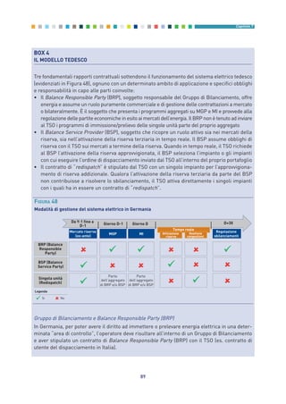 89
Capitolo 7
BOX 4
IL MODELLO TEDESCO
Tre fondamentali rapporti contrattuali sottendono il funzionamento del sistema elettrico tedesco
(evidenziati in Figura 48), ognuno con un determinato ambito di applicazione e specifici obblighi
e responsabilità in capo alle parti coinvolte:
• Il Balance Responsible Party (BRP), soggetto responsabile del Gruppo di Bilanciamento, offre
energia e assume un ruolo puramente commerciale e di gestione delle contrattazioni a mercato
o bilateralmente. È il soggetto che presenta i programmi aggregati su MGP e MI e provvede alla
regolazione delle partite economiche in esito ai mercati dell’energia. Il BRP non è tenuto ad inviare
al TSO i programmi di immissione/prelievo delle singole unità parte del proprio aggregato
• Il Balance Service Provider (BSP), soggetto che ricopre un ruolo attivo sia nei mercati della
riserva, sia nell’attivazione della riserva terziaria in tempo reale. Il BSP assume obblighi di
riserva con il TSO sui mercati a termine della riserva. Quando in tempo reale, il TSO richiede
al BSP l’attivazione della riserva approvvigionata, il BSP seleziona l’impianto o gli impianti
con cui eseguire l’ordine di dispacciamento inviato dal TSO all’interno del proprio portafoglio
• Il contratto di “redispatch” è stipulato dal TSO con un singolo impianto per l’approvvigiona-
mento di riserva addizionale. Qualora l’attivazione della riserva terziaria da parte del BSP
non contribuisse a risolvere lo sbilanciamento, il TSO attiva direttamente i singoli impianti
con i quali ha in essere un contratto di “redispatch”.
Gruppo di Bilanciamento e Balance Responsible Party (BRP)
In Germania, per poter avere il diritto ad immettere o prelevare energia elettrica in una deter-
minata “area di controllo”, l’operatore deve risultare all’interno di un Gruppo di Bilanciamento
e aver stipulato un contratto di Balance Responsible Party (BRP) con il TSO (es. contratto di
utente del dispacciamento in Italia).
Mercato riserva
(ex-ante)
Da Y-1 fino a
D-1
MGP MI
Giorno D-1
Tempo reale
Regolazione
sbilanciamenti
BRP (Balance
Responsible
Party)
BSP (Balance
Service Party)
Singola unità
(Redispatch)
Giorno D D+30
Attivazione
riserve
Gestione
congestioni
Parte
dell’aggregato
di BRP e/o BSP
Parte
dell’aggregato
di BRP e/o BSP
Si No
Legenda
FIGURA 48
Modalità di gestione del sistema elettrico in Germania
7_vol Prop Riforma v8__ 16/09/15 15:17 Pagina 89
 