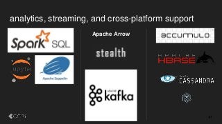 analytics, streaming, and cross-platform support
41
Apache Arrow
 
