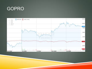 GOPRO
 