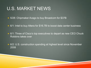 U.S. MARKET NEWS
 5/28: Chipmaker Avago to buy Broadcom for $37B
 6/1: Intel to buy Altera for $16.7B to boost data center business
 6/1: Three of Cisco’s top executives to depart as new CEO Chuck
Robbins takes over
 6/2: U.S. construction spending at highest level since November
2008
 