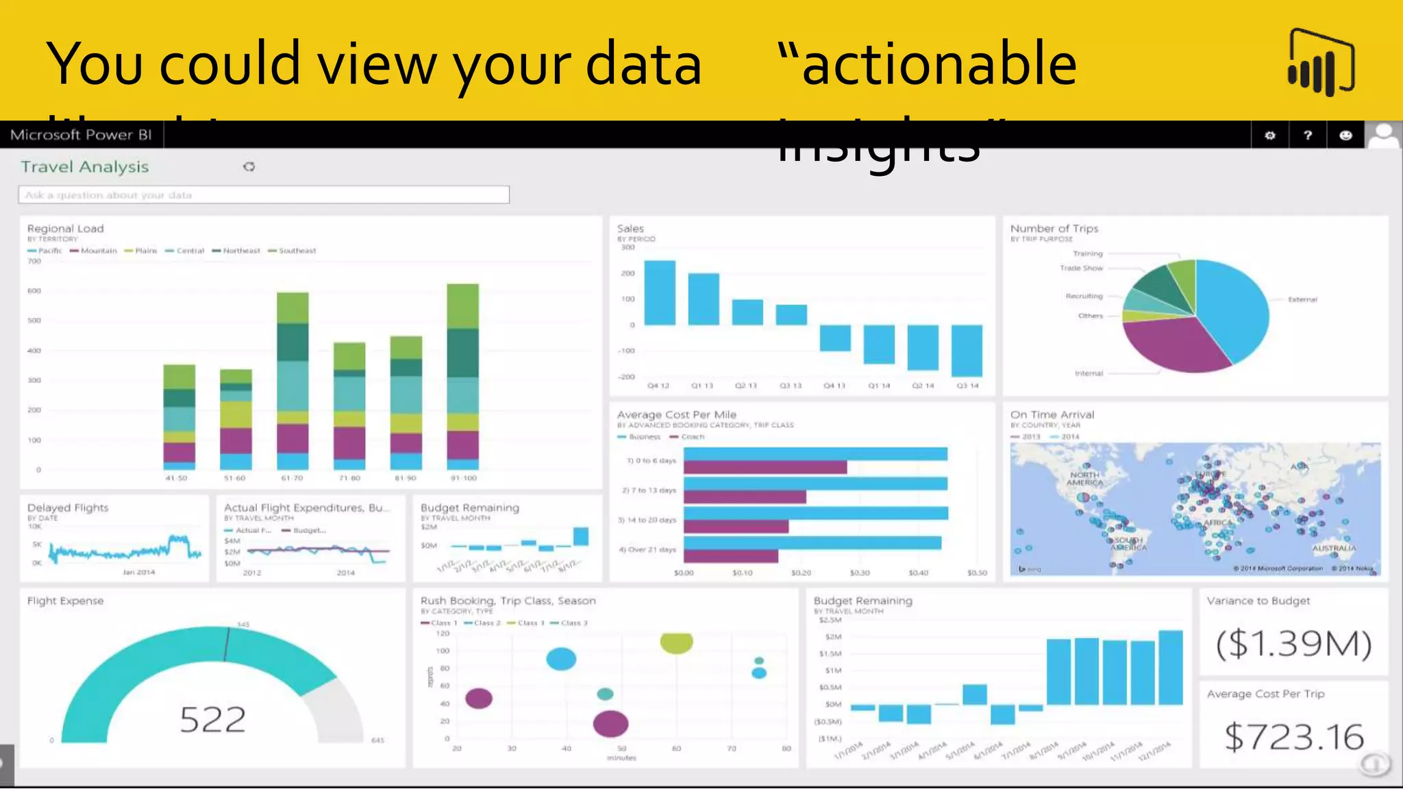 You could view your data
like this …
“actionable
insights”
 