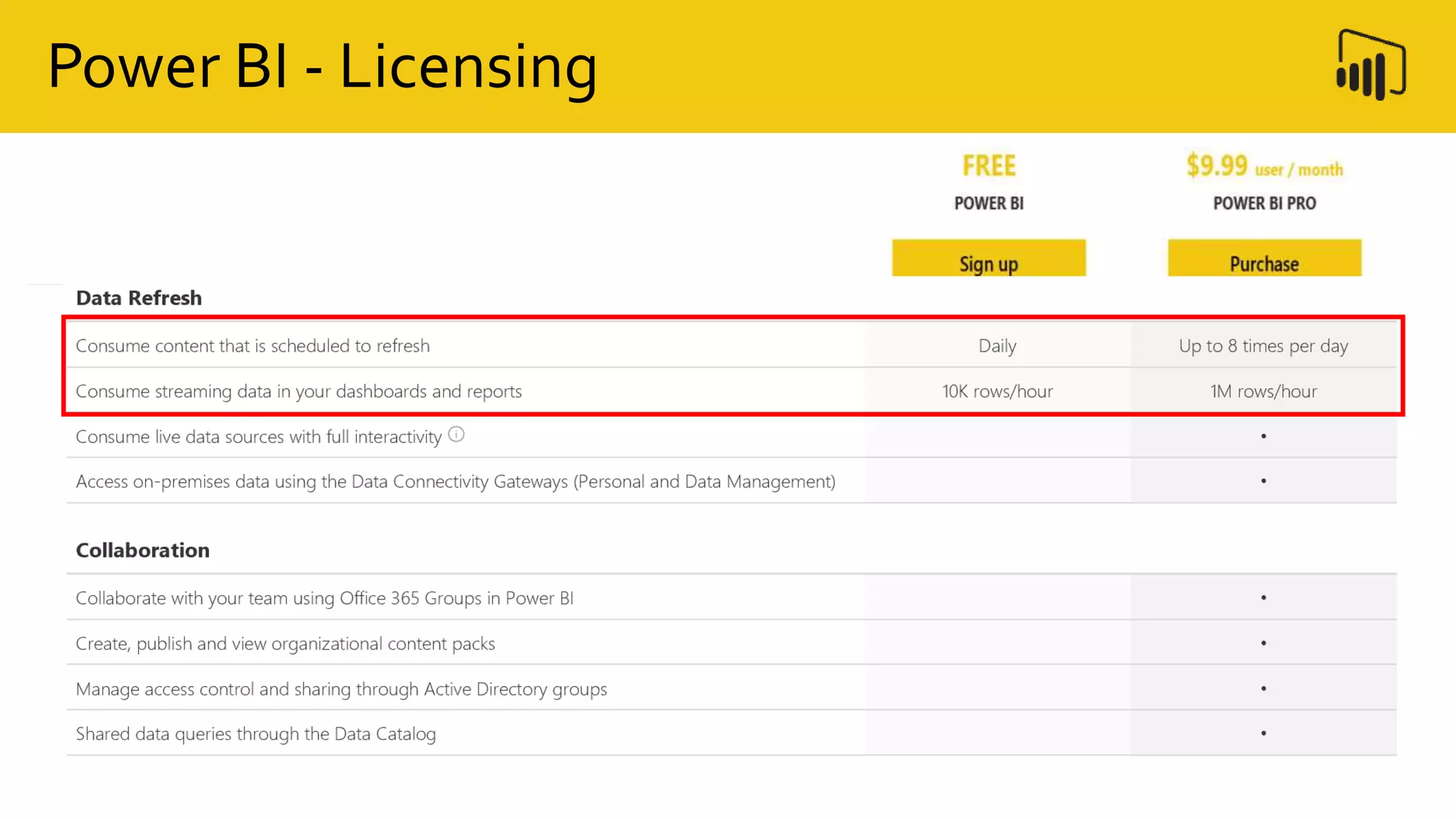 Power BI - Licensing
 