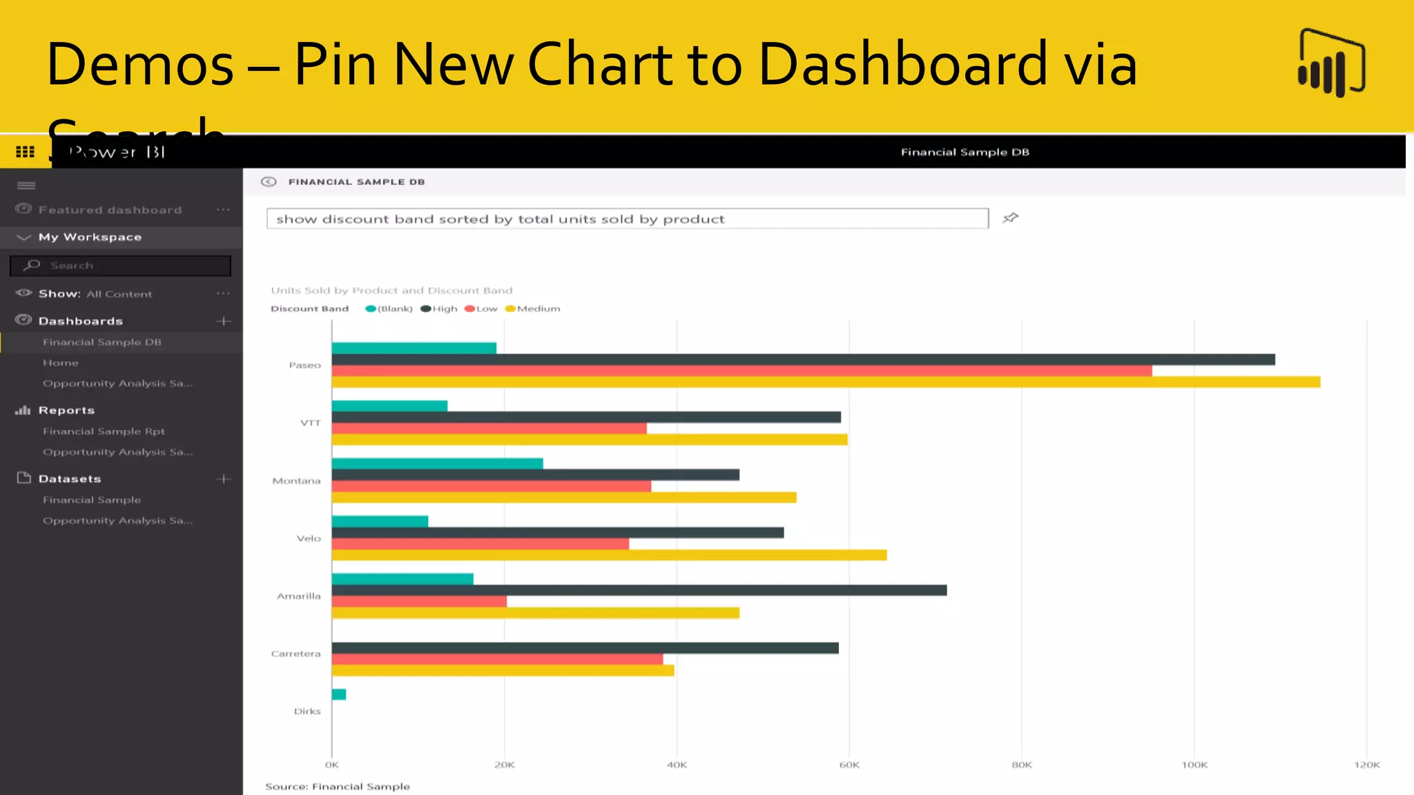 Demos – Pin New Chart to Dashboard via
Search
 