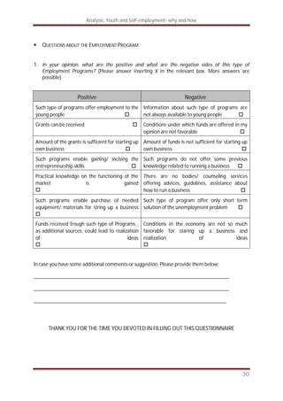 Analysis: Youth and Self-employment- why and how
30
QUESTIONS ABOUT THE EMPLOYMENT PROGRAM
1. In your opinion, what are the positive and what are the negative sides of this type of
Employment Programs? (Please answer inserting X in the relevant box. More answers are
possible)
Positive Negative
Such type of programs offer employment to the
young people
Information about such type of programs are
not always available to young people
Grants can be received Conditions under which funds are offered in my
opinion are not favorable
Amount of the grants is sufficient for starting up
own business
Amount of funds is not sufficient for starting up
own business
Such programs enable gaining/ incising the
entrepreneurship skills
Such programs do not offer some previous
knowledge related to running a business
Practical knowledge on the functioning of the
market is gained
There are no bodies/ counseling services
offering advices, guidelines, assistance about
how to run a business
Such programs enable purchase of needed
equipment/ materials for string up a business
Such type of program offer only short term
solution of the unemployment problem
Funds received trough such type of Programs ,
as additional sources, could lead to realization
of ideas
Conditions in the economy are not so much
favorable for staring up a business and
realization of ideas
In case you have some additional comments or suggestion, Please provide them below:
___________________________________________________________________________
___________________________________________________________________________
__________________________________________________________________________
THANK YOU FOR THE TIME YOU DEVOTED IN FILLING OUT THIS QUESTIONNAIRE
 