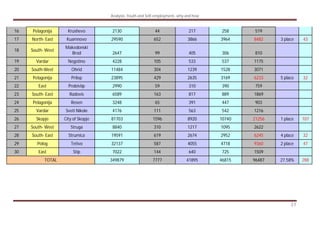 Analysis: Youth and Self-employment- why and how
37
16 Pelagonija Krushevo 2130 44 217 258 519
17 North- East Kuamnovo 29590 652 3866 3964 8482 3 place 43
18 South- West
Makedonski
Brod 2647 99 405 306 810
19 Vardar Negotino 4228 105 533 537 1175
20 South-West Ohrid 11484 304 1239 1528 3071
21 Pelagonija Prilep 23895 429 2635 3169 6233 5 place 32
22 East Probistip 2990 59 310 390 759
23 South- East Radovis 6589 163 817 889 1869
24 Pelagonija Resen 3248 65 391 447 903
25 Vardar Sveti Nikole 4176 111 563 542 1216
26 Skopje City of Skopje 81703 1596 8920 10740 21256 1 place 107
27 South- West Struga 8840 310 1217 1095 2622
28 South- East Strumica 19591 619 2674 2952 6245 4 place 32
29 Polog Tetivo 32137 587 4055 4718 9360 2 place 47
30 East Stip 7022 144 640 725 1509
TOTAL 349879 7777 41895 46815 96487 27.58% 288
 