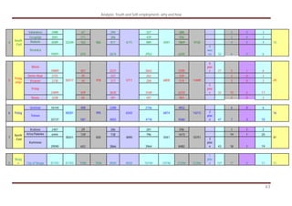 Analysis: Youth and Self-employment- why and how
43
Valandovo 2488 67 294 327 688 3 0 3
Gevgelija 3581 111 386 429 926 2 0 2
Radovis 6589 163 817 889 1869 4 0 44
South
- East
Strumica
19591
32249
619
960
2674
4171
2952
4597
6245
9728
4
32 6 0 6
15
Bitola
18889 401 2231 2663 5295
6
plac
e 27 5 1 6
Demir Hisar 2155 39 237 263 539 2 0 2
Krusevo 2130 44 217 258 519 2 0 2
Prilep
23895 429 2635 3169 6233
5
plac
e 32 15 2 17
5
Pelag
onija
Resen 3248
50317
65
978
391
5711
447
6800
903
13489
2 0 2
29
Gostivar 16144 408 2288 2156 4852 6 0 6
6 Polog
Tetovo
32137
48281
587
995
4055
6343
4718
6874
9360
14212 2
plac
e 47 7 3 10
16
Kratovo 2407 29 286 281 596 1 1 2
Kriva Palanka 6444 139 738 796 1673 19 1 20
7
North
- East
Kumnovo
29590
38441
652
820
3866
4890
3964
5041
8482
10751 3
plac
e 43 18 1 19
41
8
Skopj
e City of Skopje 81703 81703 1596 1596 8920 8920 10740 10740 21256 21256
1
plac
e 107 11 0 11 11
 