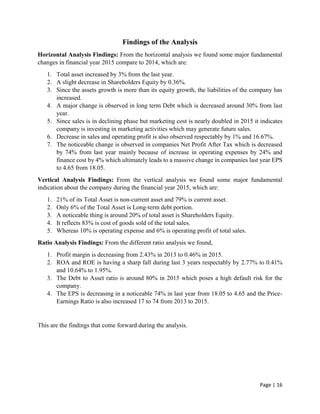 Page | 16
Findings of the Analysis
Horizontal Analysis Findings: From the horizontal analysis we found some major fundamental
changes in financial year 2015 compare to 2014, which are:
1. Total asset increased by 3% from the last year.
2. A slight decrease in Shareholders Equity by 0.36%.
3. Since the assets growth is more than its equity growth, the liabilities of the company has
increased.
4. A major change is observed in long term Debt which is decreased around 30% from last
year.
5. Since sales is in declining phase but marketing cost is nearly doubled in 2015 it indicates
company is investing in marketing activities which may generate future sales.
6. Decrease in sales and operating profit is also observed respectably by 1% and 16.67%.
7. The noticeable change is observed in companies Net Profit After Tax which is decreased
by 74% from last year mainly because of increase in operating expenses by 24% and
finance cost by 4% which ultimately leads to a massive change in companies last year EPS
to 4.65 from 18.05.
Vertical Analysis Findings: From the vertical analysis we found some major fundamental
indication about the company during the financial year 2015, which are:
1. 21% of its Total Asset is non-current asset and 79% is current asset.
2. Only 6% of the Total Asset is Long-term debt portion.
3. A noticeable thing is around 20% of total asset is Shareholders Equity.
4. It reflects 83% is cost of goods sold of the total sales.
5. Whereas 10% is operating expense and 6% is operating profit of total sales.
Ratio Analysis Findings: From the different ratio analysis we found,
1. Profit margin is decreasing from 2.43% in 2013 to 0.46% in 2015.
2. ROA and ROE is having a sharp fall during last 3 years respectably by 2.77% to 0.41%
and 10.64% to 1.95%.
3. The Debt to Asset ratio is around 80% in 2015 which poses a high default risk for the
company.
4. The EPS is decreasing in a noticeable 74% in last year from 18.05 to 4.65 and the Price-
Earnings Ratio is also increased 17 to 74 from 2013 to 2015.
This are the findings that come forward during the analysis.
 