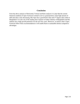 Page | 18
Conclusion
From the above analysis of Horizontal, Vertical and Ratio analysis it is clear that the current
financial condition of Apex Footwear Limited is not in a good position. It has high amount of
debt and sales is also decreasing. But Apex has a good brand value and 2nd
largest sales outlet in
Bangladesh. It is also one of the leading shoe exporter in leather industry of Bangladesh and this
industry has a high growth potential over the next few years. Moreover, we believe that it Apex
Footwear follow those recommendations it will enable them to sustainable distinct competitive
advantages.
 
