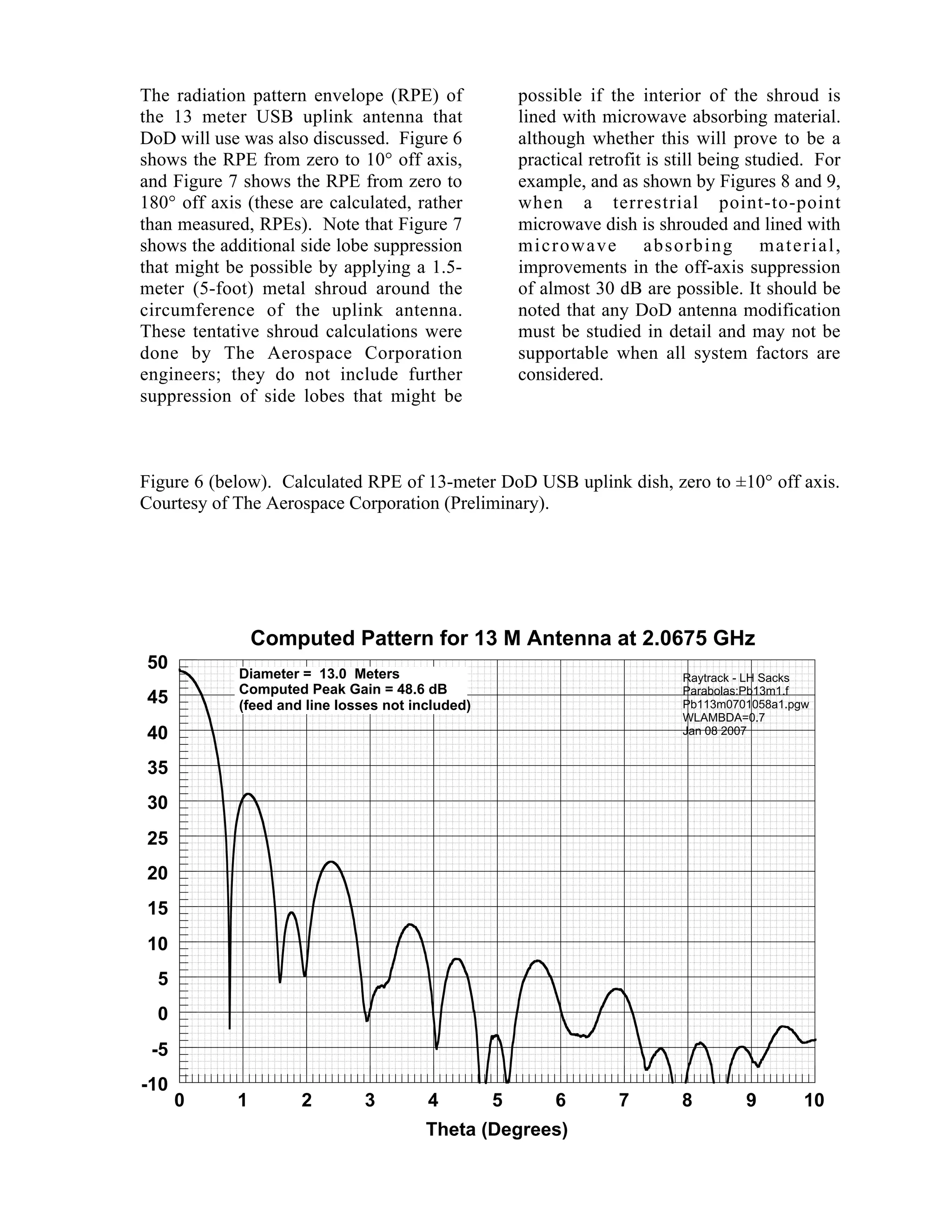 The radiation pattern envelope (RPE) of
the 13 meter USB uplink antenna that
DoD will use was also discussed. Figure 6
shows the RPE from zero to 10° off axis,
and Figure 7 shows the RPE from zero to
180° off axis (these are calculated, rather
than measured, RPEs). Note that Figure 7
shows the additional side lobe suppression
that might be possible by applying a 1.5-
meter (5-foot) metal shroud around the
circumference of the uplink antenna.
These tentative shroud calculations were
done by The Aerospace Corporation
engineers; they do not include further
suppression of side lobes that might be
possible if the interior of the shroud is
lined with microwave absorbing material.
although whether this will prove to be a
practical retrofit is still being studied. For
example, and as shown by Figures 8 and 9,
when a terrestrial point-to-point
microwave dish is shrouded and lined with
microwave absorbing material,
improvements in the off-axis suppression
of almost 30 dB are possible. It should be
noted that any DoD antenna modification
must be studied in detail and may not be
supportable when all system factors are
considered.
Figure 6 (below). Calculated RPE of 13-meter DoD USB uplink dish, zero to ±10° off axis.
Courtesy of The Aerospace Corporation (Preliminary).
Theta (Degrees)
0 1 2 3 4 5 6 7 8 9 10
G
a
i
n
(
d
B
)
-10
-5
0
5
10
15
20
25
30
35
40
45
50
Computed Pattern for 13 M Antenna at 2.0675 GHz
Raytrack - LH Sacks
Parabolas:Pb13m1.f
Pb113m0701058a1.pgw
WLAMBDA=0.7
Jan 08 2007
Diameter = 13.0 Meters
Computed Peak Gain = 48.6 dB
(feed and line losses not included)
 
