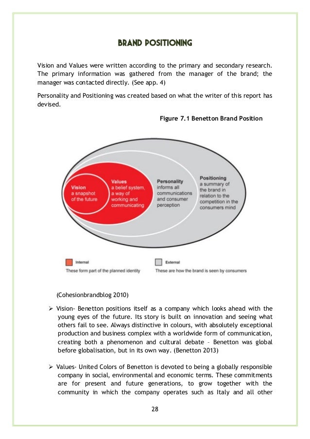 brand positioning united colors of benetton Job categories home the assortments, the price bands and the positioning of each brand in the market united colors of benetton. brand positioning united colors of benetton Job categories home the assortments, the price bands and the positioning of each brand in the market united colors of benetton.