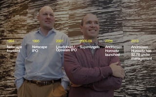 2013 Act as one
1995
Netscape
IPO
2001
Loudcloud /
Opsware IPO
2005-09
SuperAngels
2009
Andreesen
Horowitz
launched
2013
Andreesen
Horowitz has
$2.7B under
management
1994
Netscape
founded
 