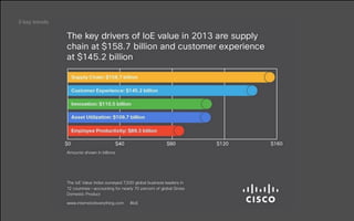 2013 Act as one
5 key trends
 