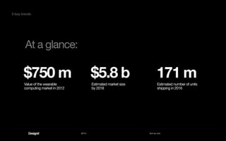 2013 Act as one
At a glance:
$750 m $5.8 b
Estimated market size
by 2018
171 m
Estimated number of units
shipping in 2016
5 key trends
Value of the wearable
computing market in 2012
 