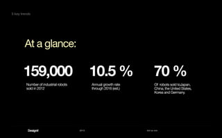 2013 Act as one
At a glance:
159,000
Number of industrial robots
sold in 2012
10.5 %
Annual growth rate
through 2016 (est.)
70 %
Of robots sold toJapan,
China, the United States,
Korea and Germany.
5 key trends
 
