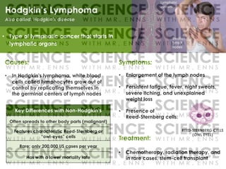 Symptoms:
• Enlargement of the lymph nodes
• Persistent fatigue, fever, night sweats,
severe itching, and unexplained
weight loss
• Presence of
Reed-Sternberg cells:
Treatment:
• Chemotherapy, radiation therapy, and
in rare cases, stem-cell transplant
Hodgkin’s Lymphoma
Causes:
• In Hodgkin's lymphoma, white blood
cells called lymphocytes grow out of
control by replicating themselves in
the germinal centers of lymph nodes
• Type of lymphatic cancer that starts in
lymphatic organs
Key Differences with Non-Hodgkin’s
Often spreads to other body parts (malignant)
Features characteristic Reed-Sternberg or
“owl-eyes” cells
Rare; only 200,000 US cases per year
Has with a lower mortality rate
 