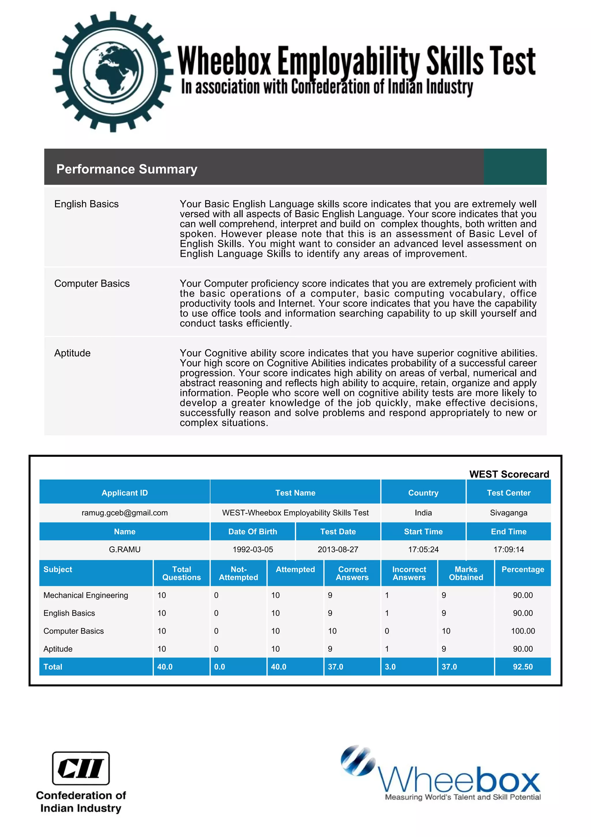 Performance Summary
English Basics Your Basic English Language skills score indicates that you are extremely well
versed with all aspects of Basic English Language. Your score indicates that you
can well comprehend, interpret and build on complex thoughts, both written and
spoken. However please note that this is an assessment of Basic Level of
English Skills. You might want to consider an advanced level assessment on
English Language Skills to identify any areas of improvement.
Computer Basics Your Computer proficiency score indicates that you are extremely proficient with
the basic operations of a computer, basic computing vocabulary, office
productivity tools and Internet. Your score indicates that you have the capability
to use office tools and information searching capability to up skill yourself and
conduct tasks efficiently.
Aptitude Your Cognitive ability score indicates that you have superior cognitive abilities.
Your high score on Cognitive Abilities indicates probability of a successful career
progression. Your score indicates high ability on areas of verbal, numerical and
abstract reasoning and reflects high ability to acquire, retain, organize and apply
information. People who score well on cognitive ability tests are more likely to
develop a greater knowledge of the job quickly, make effective decisions,
successfully reason and solve problems and respond appropriately to new or
complex situations.
WEST Scorecard
Applicant ID Test Name Country Test Center
ramug.gceb@gmail.com WEST-Wheebox Employability Skills Test India Sivaganga
Name Date Of Birth Test Date Start Time End Time
G.RAMU 1992-03-05 2013-08-27 17:05:24 17:09:14
Subject Total
Questions
Not-
Attempted
Attempted Correct
Answers
Incorrect
Answers
Marks
Obtained
Percentage
Mechanical Engineering 10 0 10 9 1 9 90.00
English Basics 10 0 10 9 1 9 90.00
Computer Basics 10 0 10 10 0 10 100.00
Aptitude 10 0 10 9 1 9 90.00
Total 40.0 0.0 40.0 37.0 3.0 37.0 92.50
 