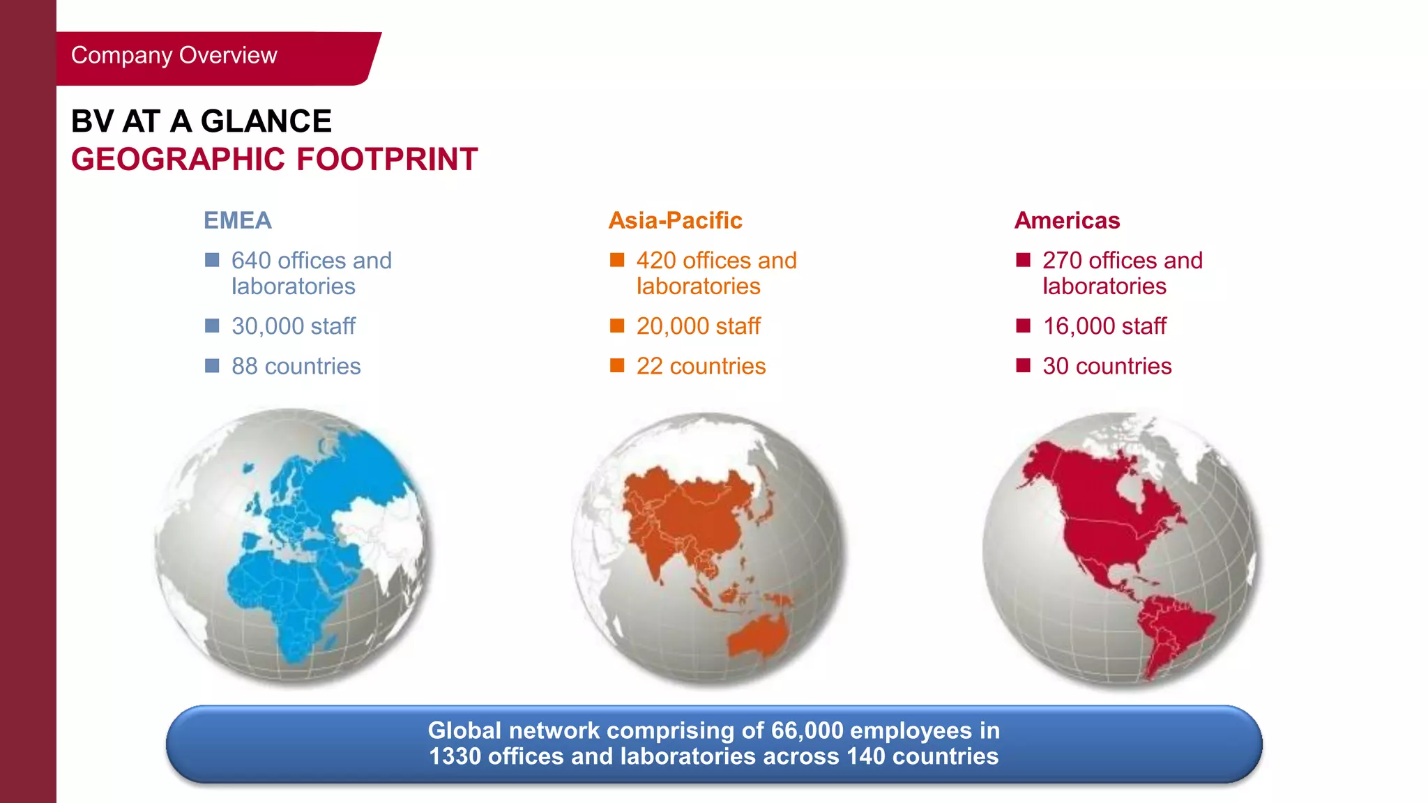 BV AT A GLANCE
GEOGRAPHIC FOOTPRINT
Americas
 270 offices and
laboratories
 16,000 staff
 30 countries
Global network comprising of 66,000 employees in
1330 offices and laboratories across 140 countries
Asia-Pacific
 420 offices and
laboratories
 20,000 staff
 22 countries
EMEA
 640 offices and
laboratories
 30,000 staff
 88 countries
Company Overview
 
