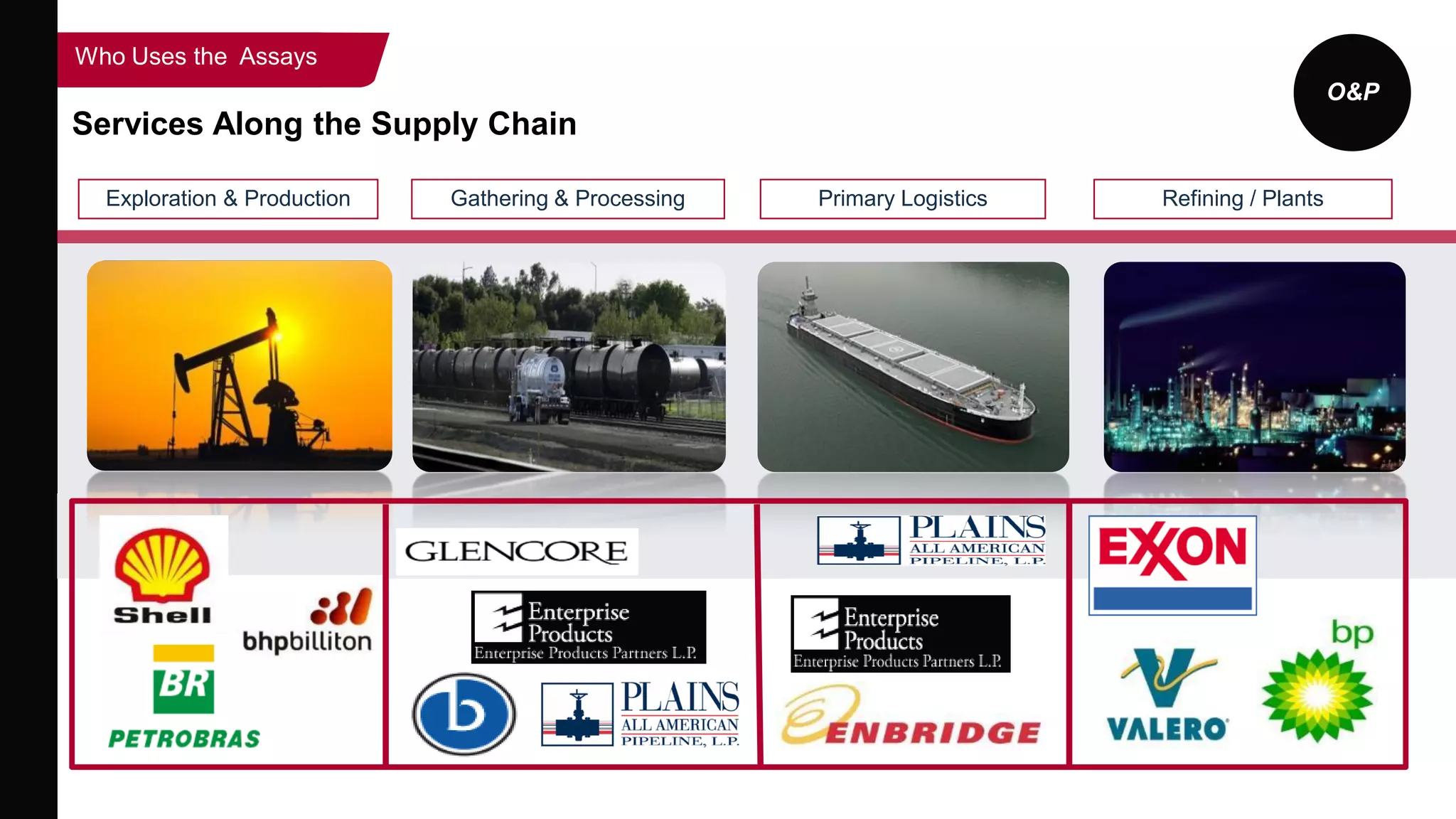 O&P
Services Along the Supply Chain
Who Uses the Assays
Exploration & Production Primary Logistics Refining / PlantsGathering & Processing
 
