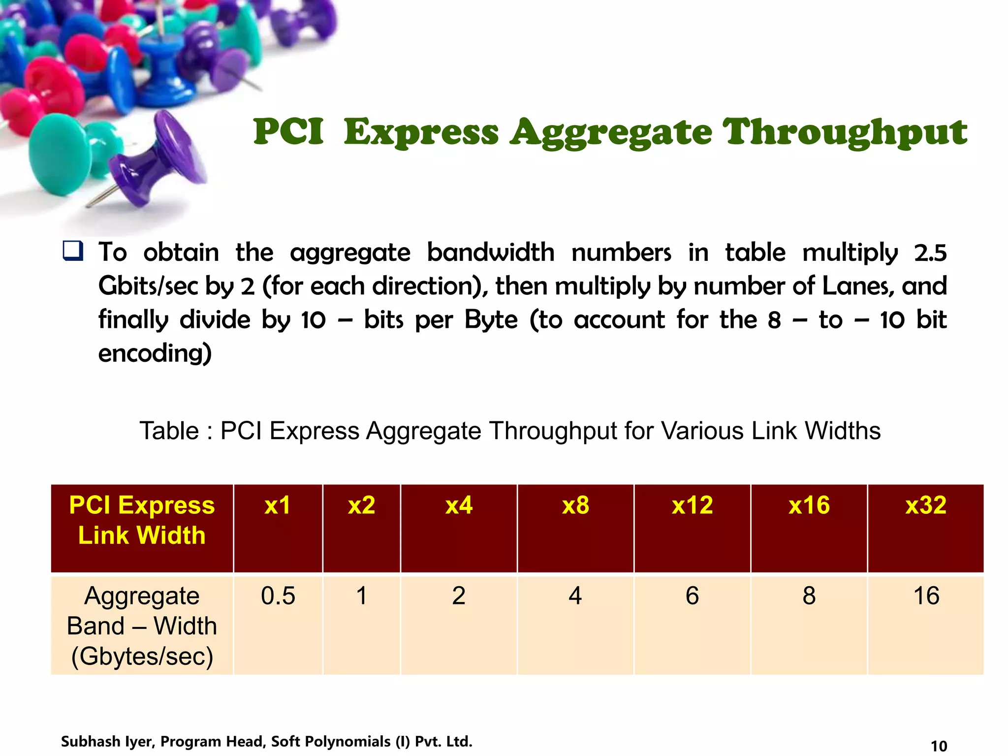 PCI Express Aggregate Throughput
 To obtain the aggregate bandwidth numbers in table multiply 2.5
Gbits/sec by 2 (for each direction), then multiply by number of Lanes, and
finally divide by 10 – bits per Byte (to account for the 8 – to – 10 bit
encoding)
PCI Express
Link Width
x1 x2 x4 x8 x12 x16 x32
Aggregate
Band – Width
(Gbytes/sec)
0.5 1 2 4 6 8 16
Table : PCI Express Aggregate Throughput for Various Link Widths
10Subhash Iyer, Program Head, Soft Polynomials (I) Pvt. Ltd.
 