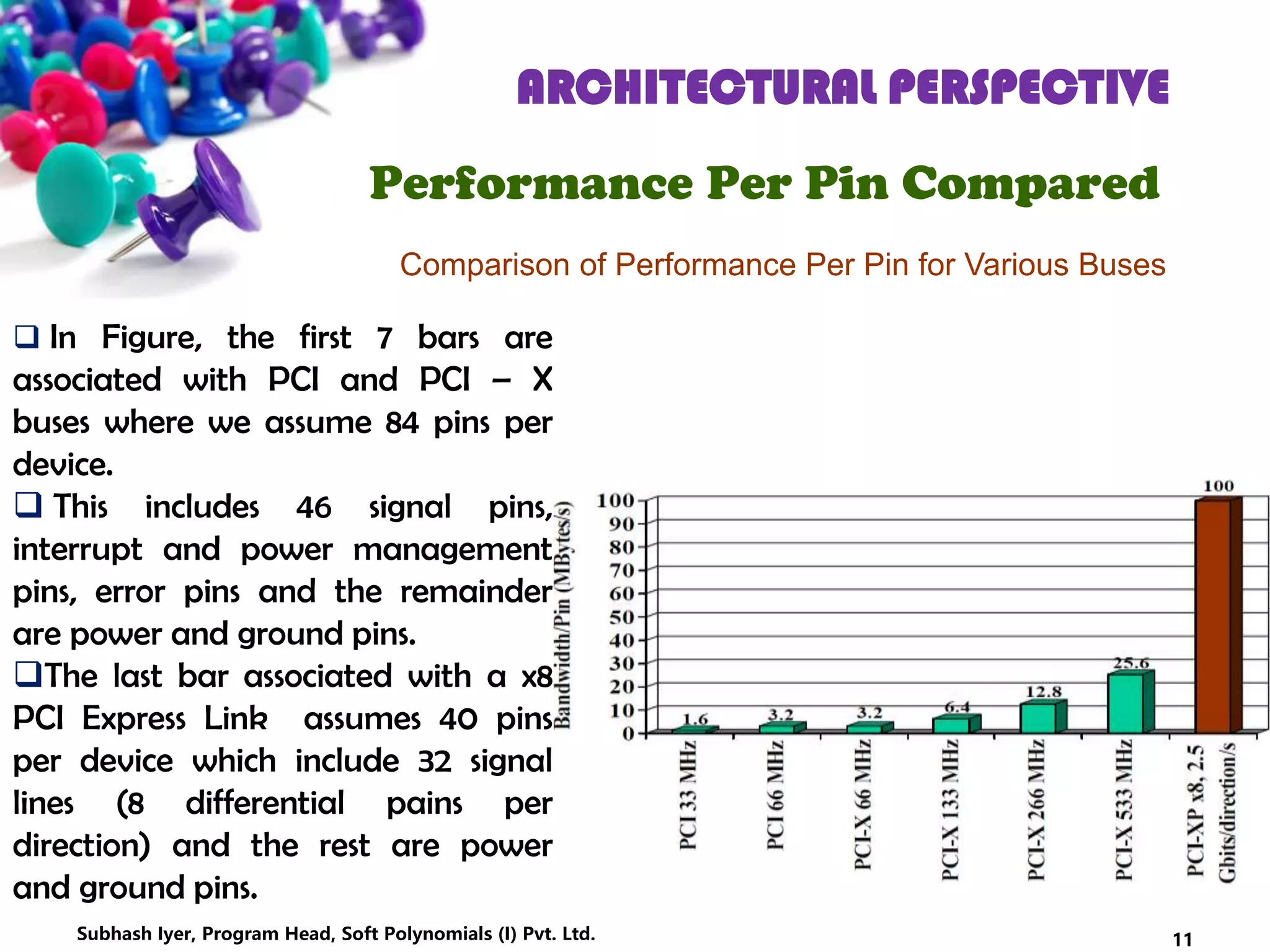 ARCHITECTURAL PERSPECTIVE
Performance Per Pin Compared
11
Comparison of Performance Per Pin for Various Buses
 In Figure, the first 7 bars are
associated with PCI and PCI – X
buses where we assume 84 pins per
device.
 This includes 46 signal pins,
interrupt and power management
pins, error pins and the remainder
are power and ground pins.
The last bar associated with a x8
PCI Express Link assumes 40 pins
per device which include 32 signal
lines (8 differential pains per
direction) and the rest are power
and ground pins.
Subhash Iyer, Program Head, Soft Polynomials (I) Pvt. Ltd.
 