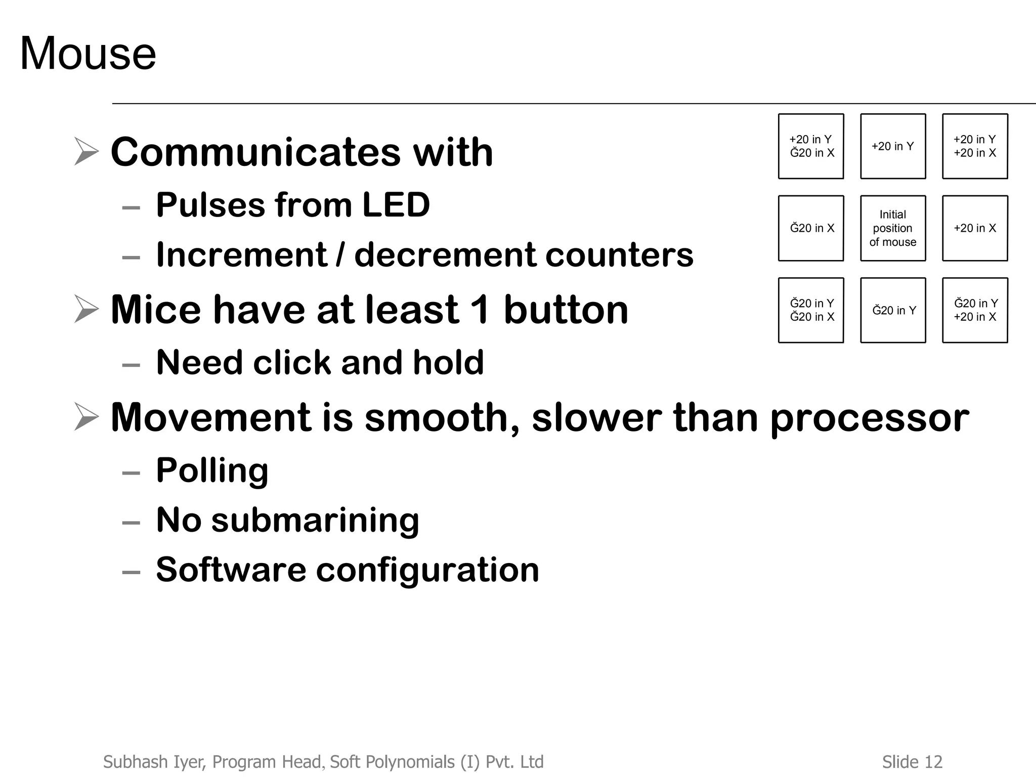 Slide 12Subhash Iyer, Program Head, Soft Polynomials (I) Pvt. Ltd
Mouse
 Communicates with
– Pulses from LED
– Increment / decrement counters
 Mice have at least 1 button
– Need click and hold
 Movement is smooth, slower than processor
– Polling
– No submarining
– Software configuration
Initial
position
of mouse
+20 in XĞ20 in X
+20 in Y
+20 in Y
+20 in X
+20 in Y
Ğ20 in X
Ğ20 in Y
Ğ20 in Y
+20 in X
Ğ20 in Y
Ğ20 in X
 