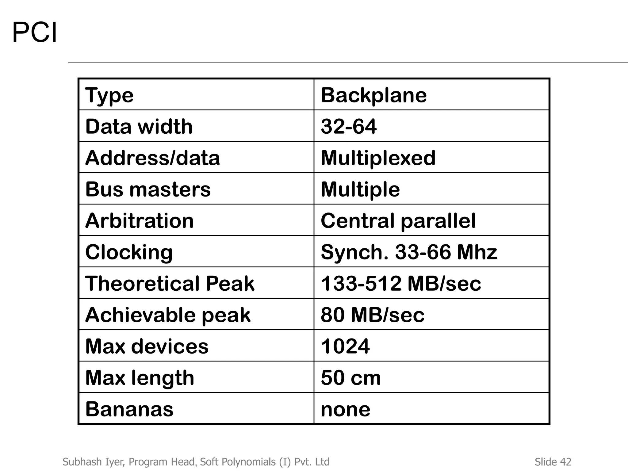 Slide 42Subhash Iyer, Program Head, Soft Polynomials (I) Pvt. Ltd
PCI
Type Backplane
Data width 32-64
Address/data Multiplexed
Bus masters Multiple
Arbitration Central parallel
Clocking Synch. 33-66 Mhz
Theoretical Peak 133-512 MB/sec
Achievable peak 80 MB/sec
Max devices 1024
Max length 50 cm
Bananas none
 