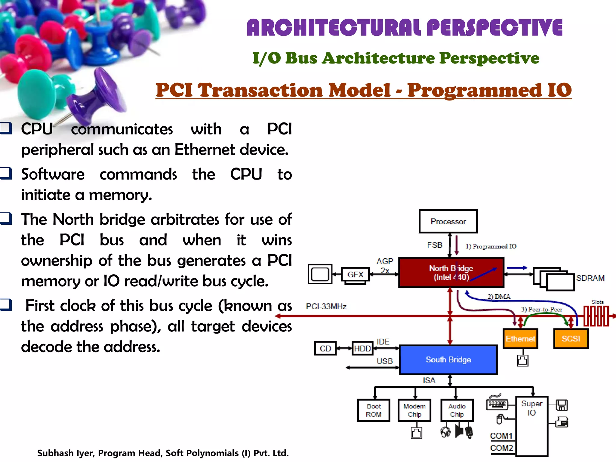 ARCHITECTURAL PERSPECTIVE
I/O Bus Architecture Perspective
PCI Transaction Model - Programmed IO
17
 CPU communicates with a PCI
peripheral such as an Ethernet device.
 Software commands the CPU to
initiate a memory.
 The North bridge arbitrates for use of
the PCI bus and when it wins
ownership of the bus generates a PCI
memory or IO read/write bus cycle.
 First clock of this bus cycle (known as
the address phase), all target devices
decode the address.
Subhash Iyer, Program Head, Soft Polynomials (I) Pvt. Ltd.
 