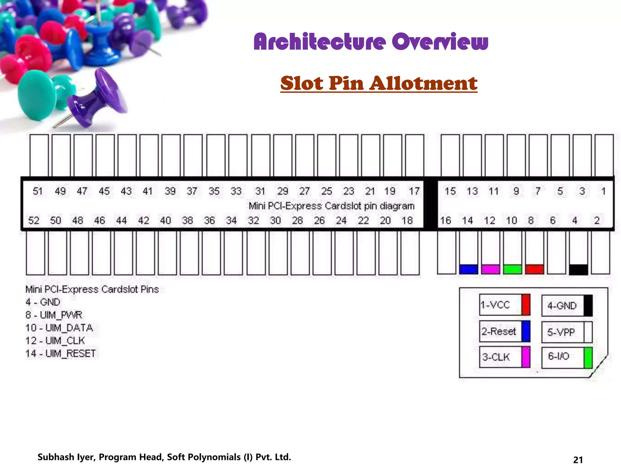 21
Architecture Overview
Slot Pin Allotment
Subhash Iyer, Program Head, Soft Polynomials (I) Pvt. Ltd.
 